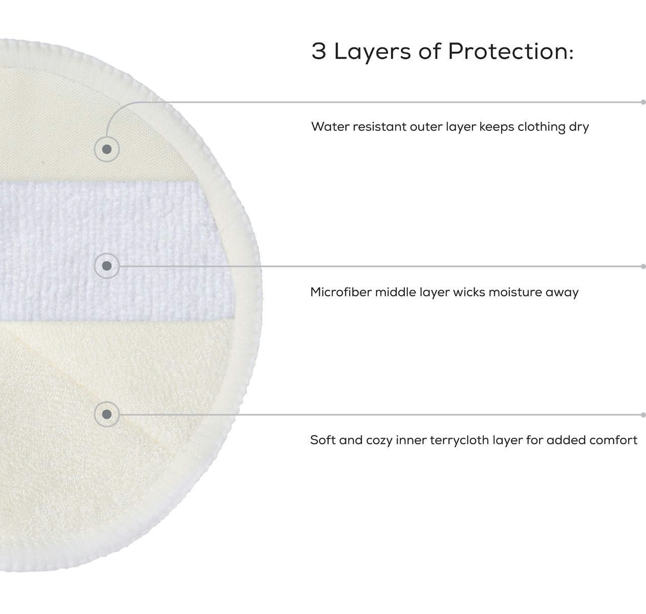 Ameda Contoured Washable Bamboo & Cotton Breast Pads