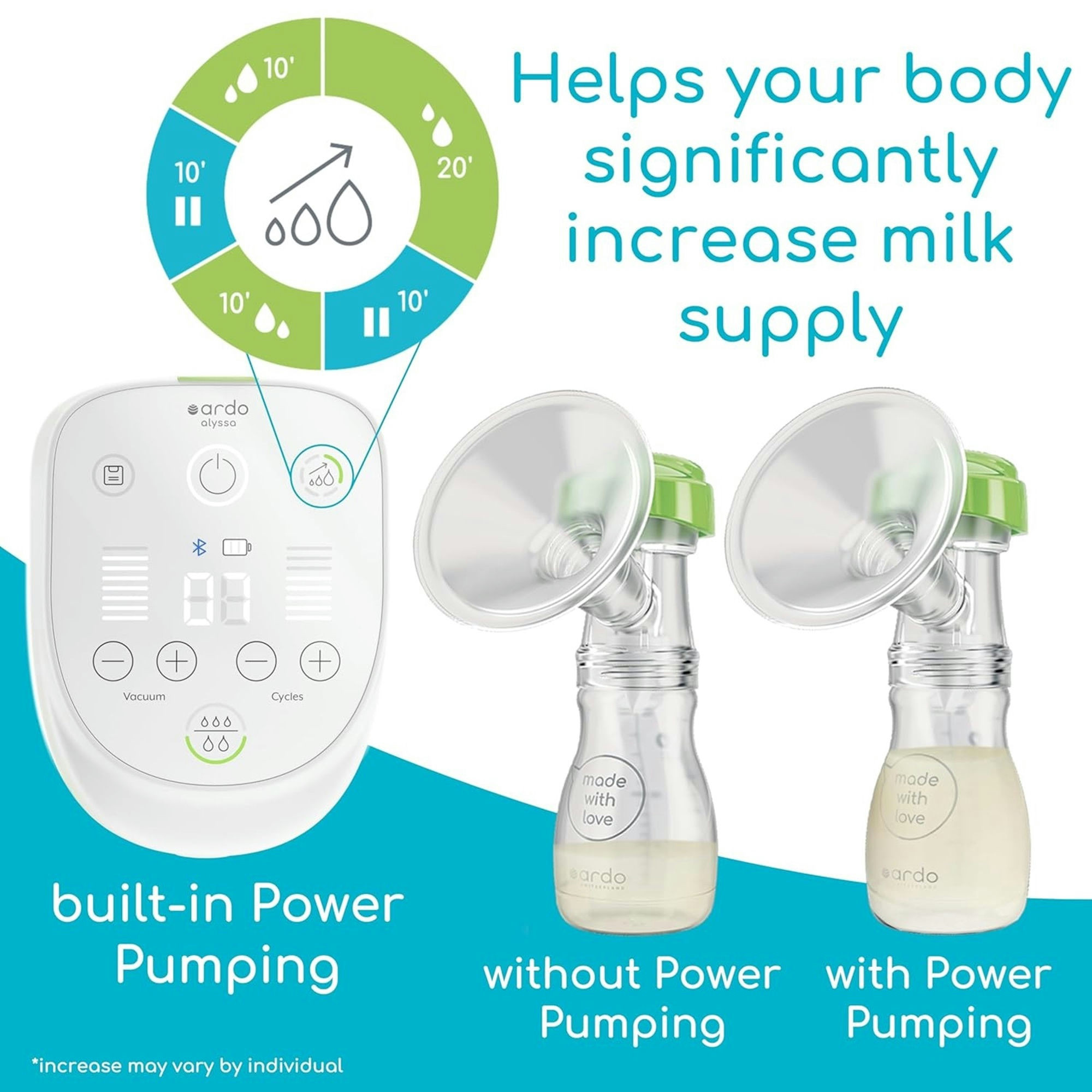 Ardo Alyssa Double Electric Breast Pump