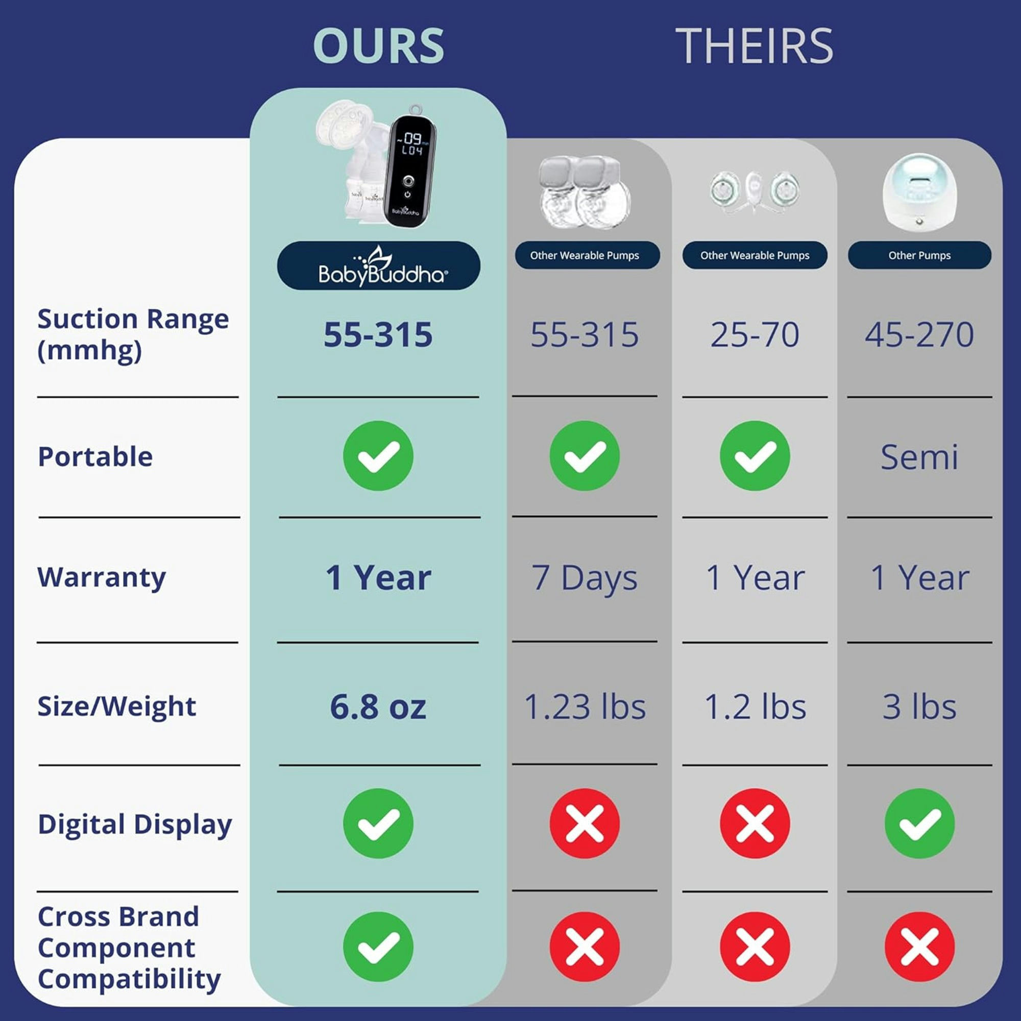 BabyBuddha 2.0 Double Electric Breast Pump Kit