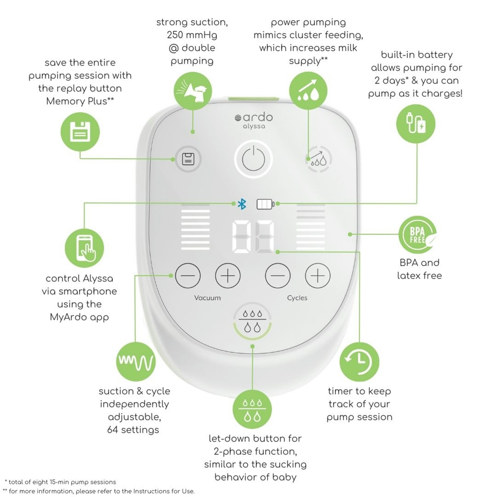Ardo Alyssa Double Plus Electric Breast Pump with Manual Pump Handle