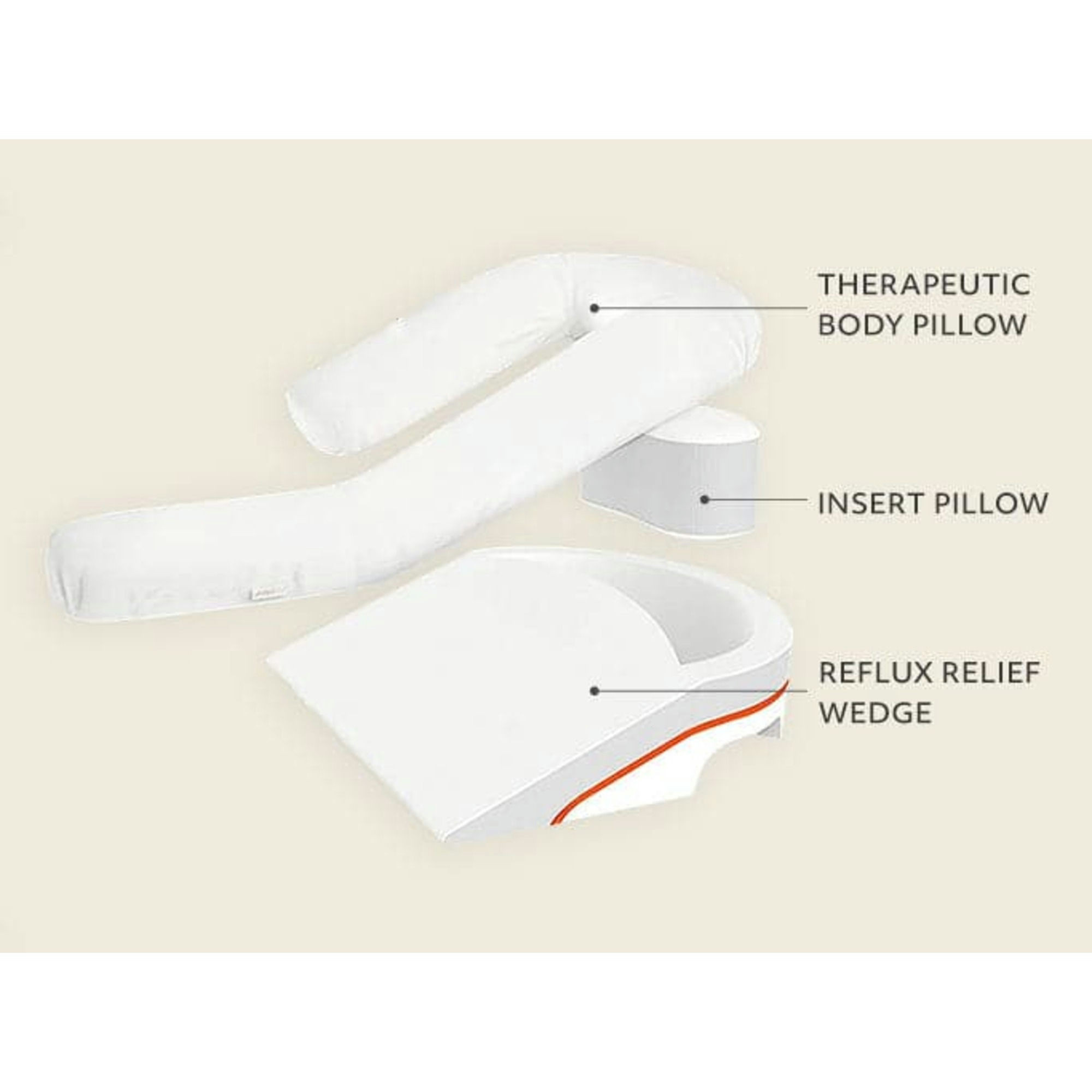MedCline Reflux Relief System
