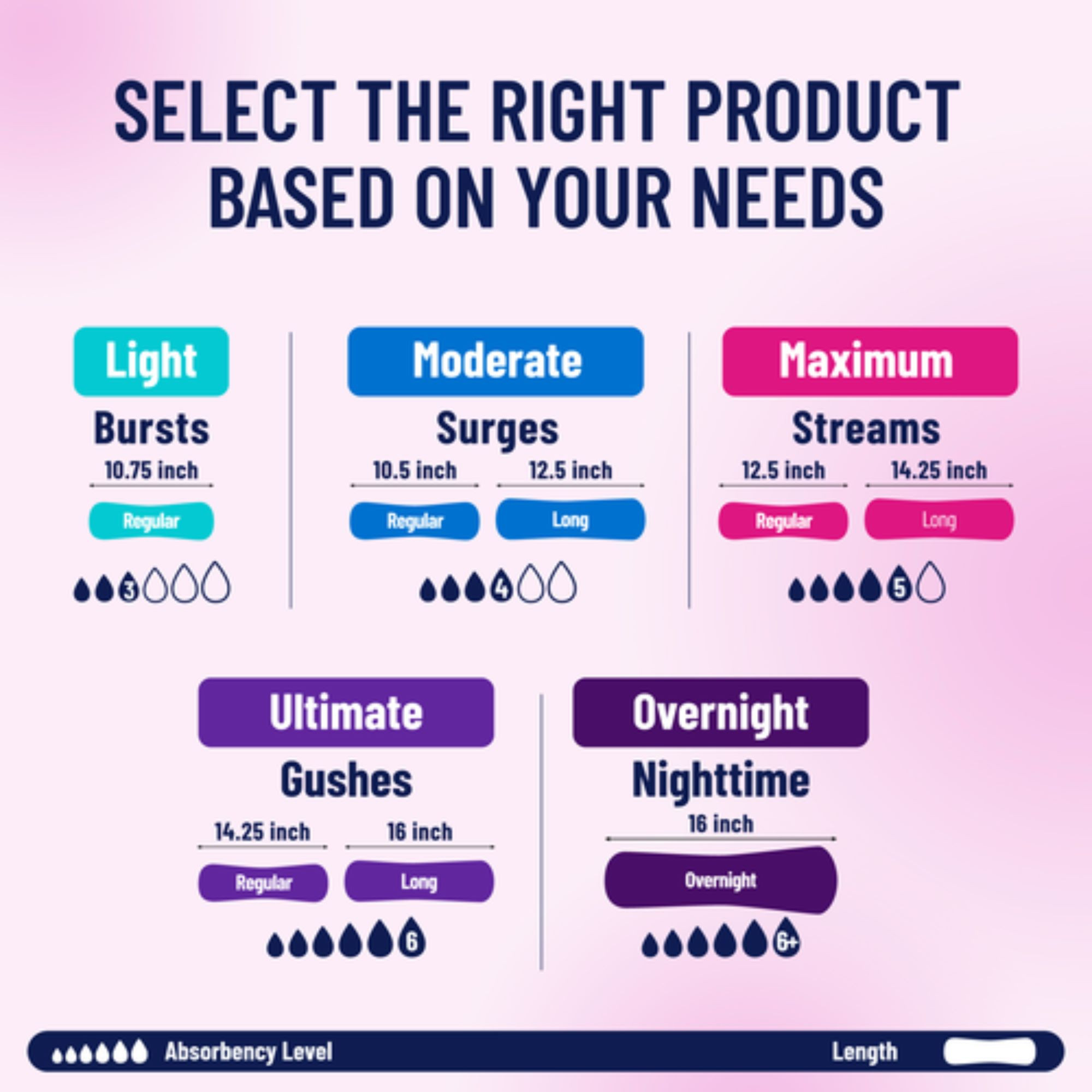 Prevail Women's Daily Bladder Control Pads, Moderate Absorbency