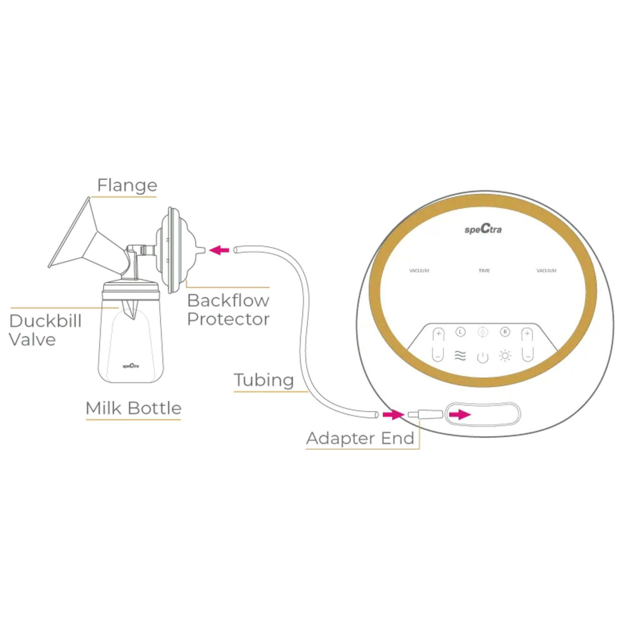 Spectra SG Synergy Gold Double Adjustable Electric Breast Pump