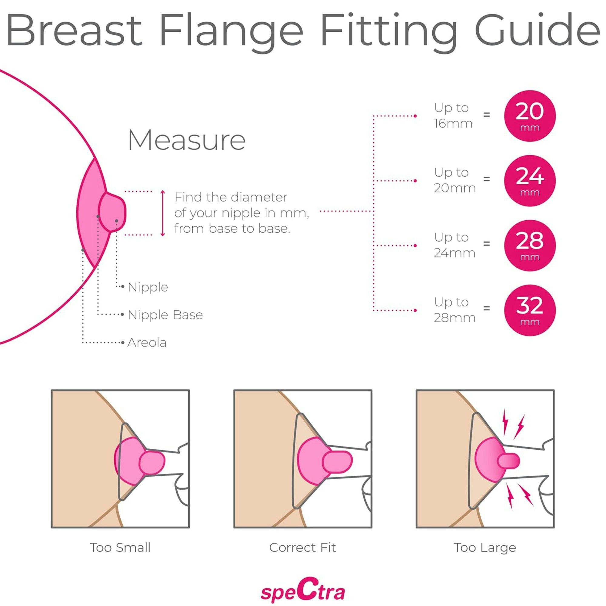 Spectra Breast Flange Set