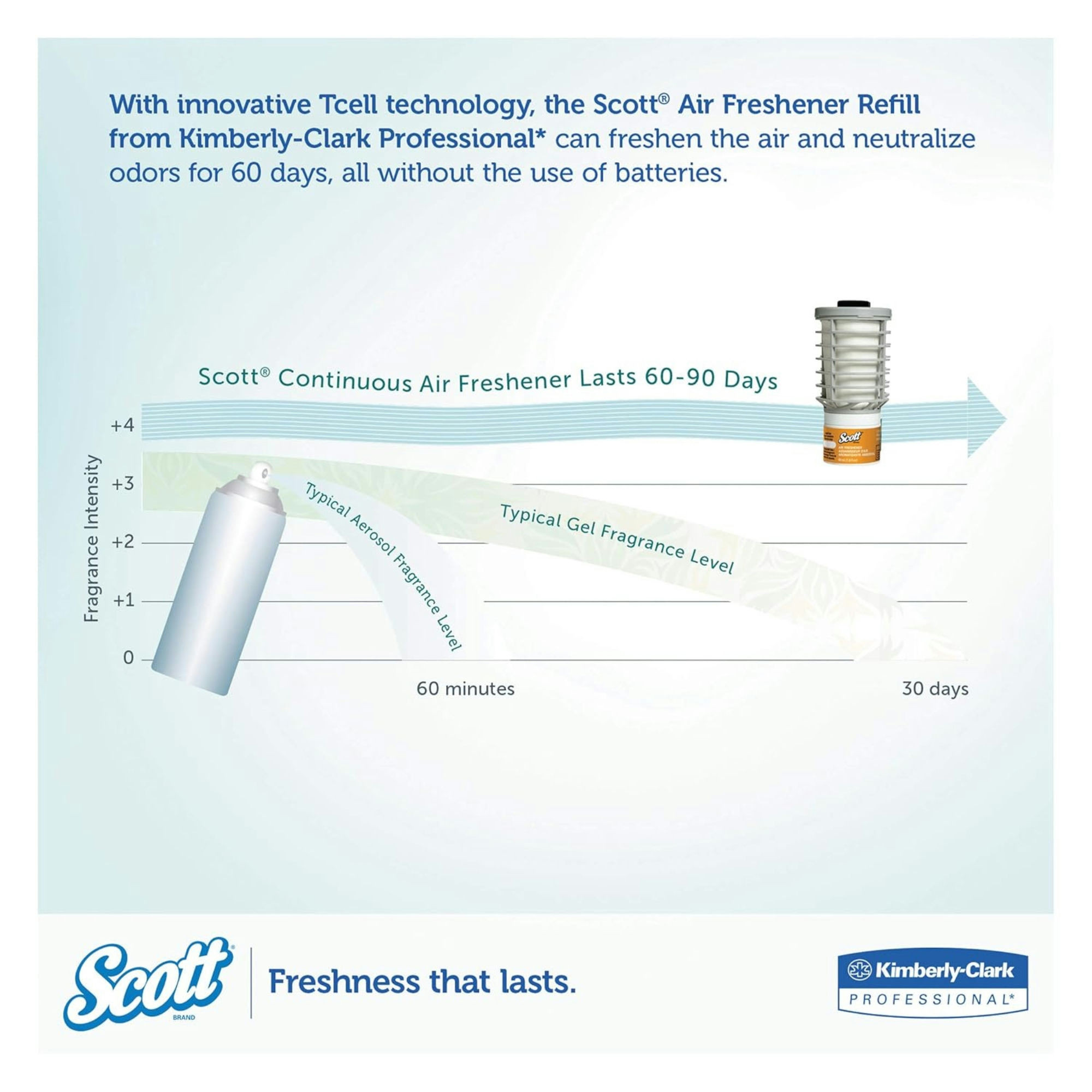 Scott Essential Air Freshener Refill