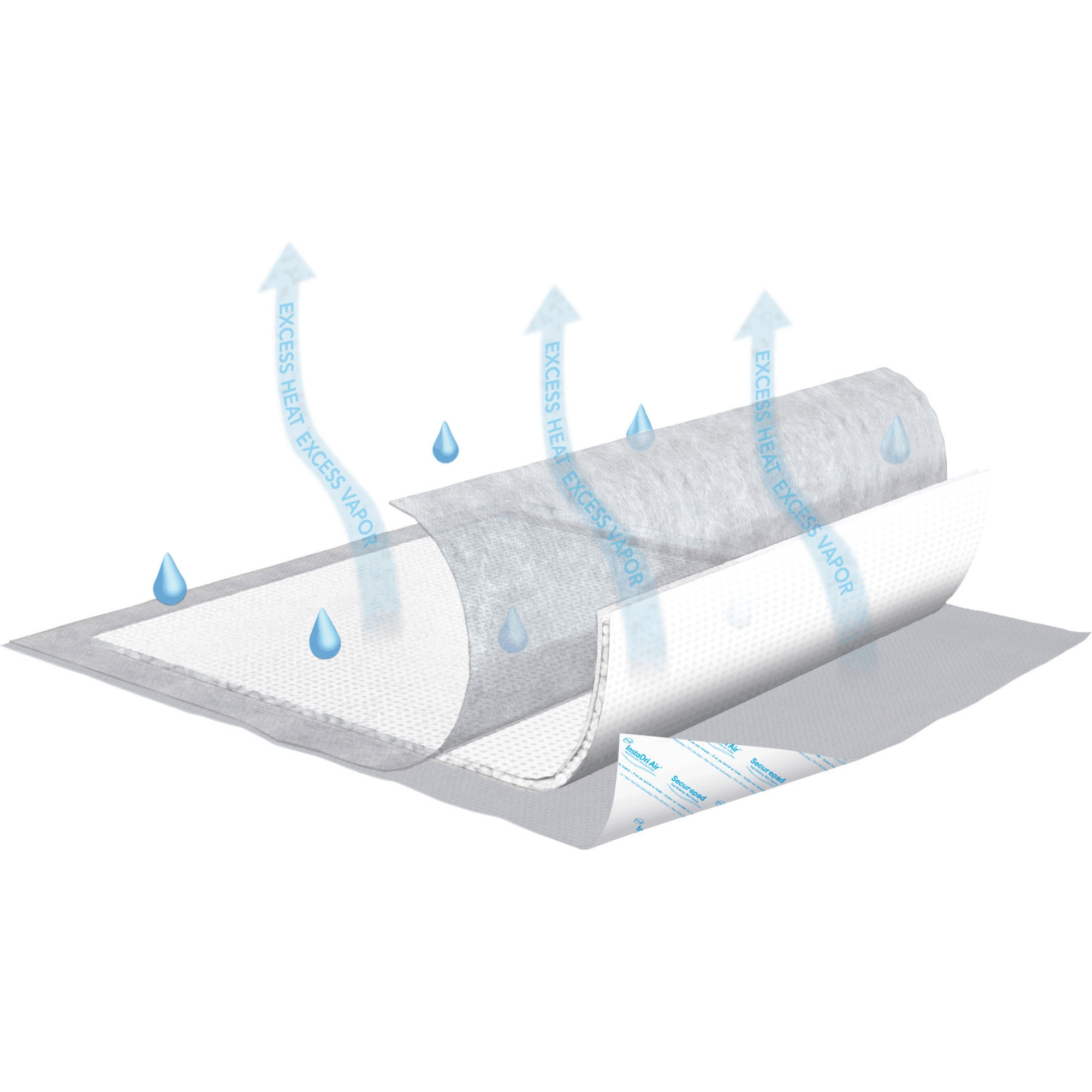 TENA InstaDri Air Incontinence Disposable Underpad, Moderate Absorbency