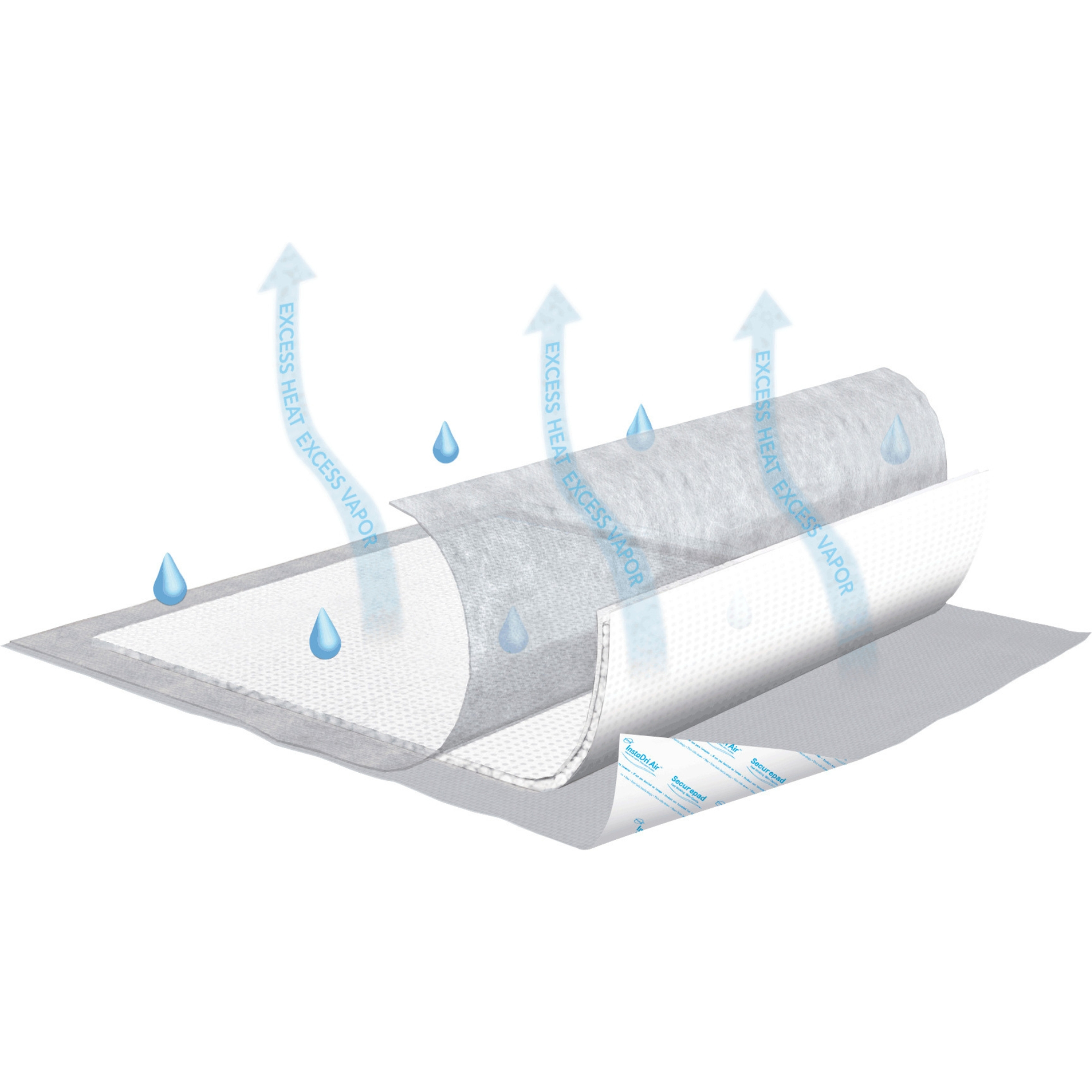 TENA InstaDri Air Incontinence Disposable Underpad, Moderate Absorbency
