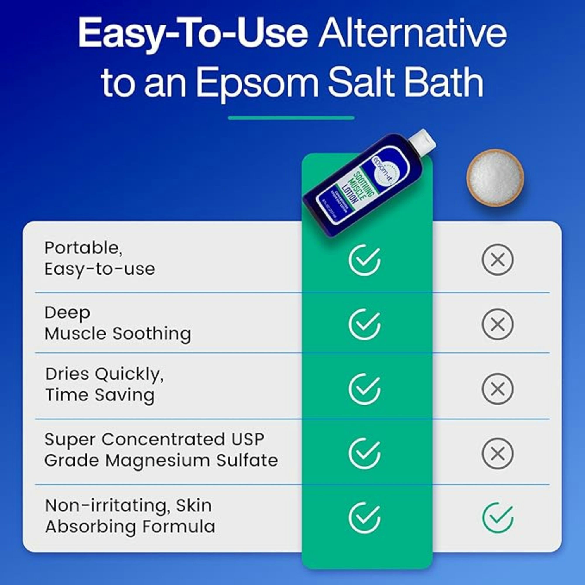 Epsom-It Muscle Recovery Concentrated Epsom Salt Lotion For Muscle Relief