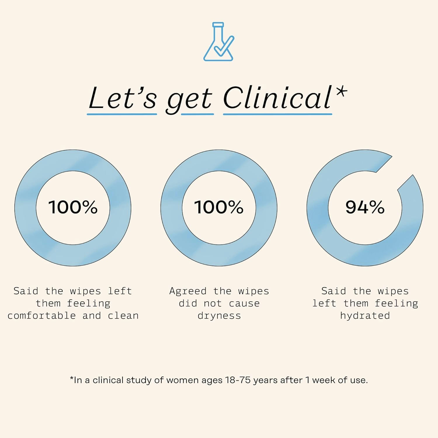 The Honey Pot Sensitive Wipes