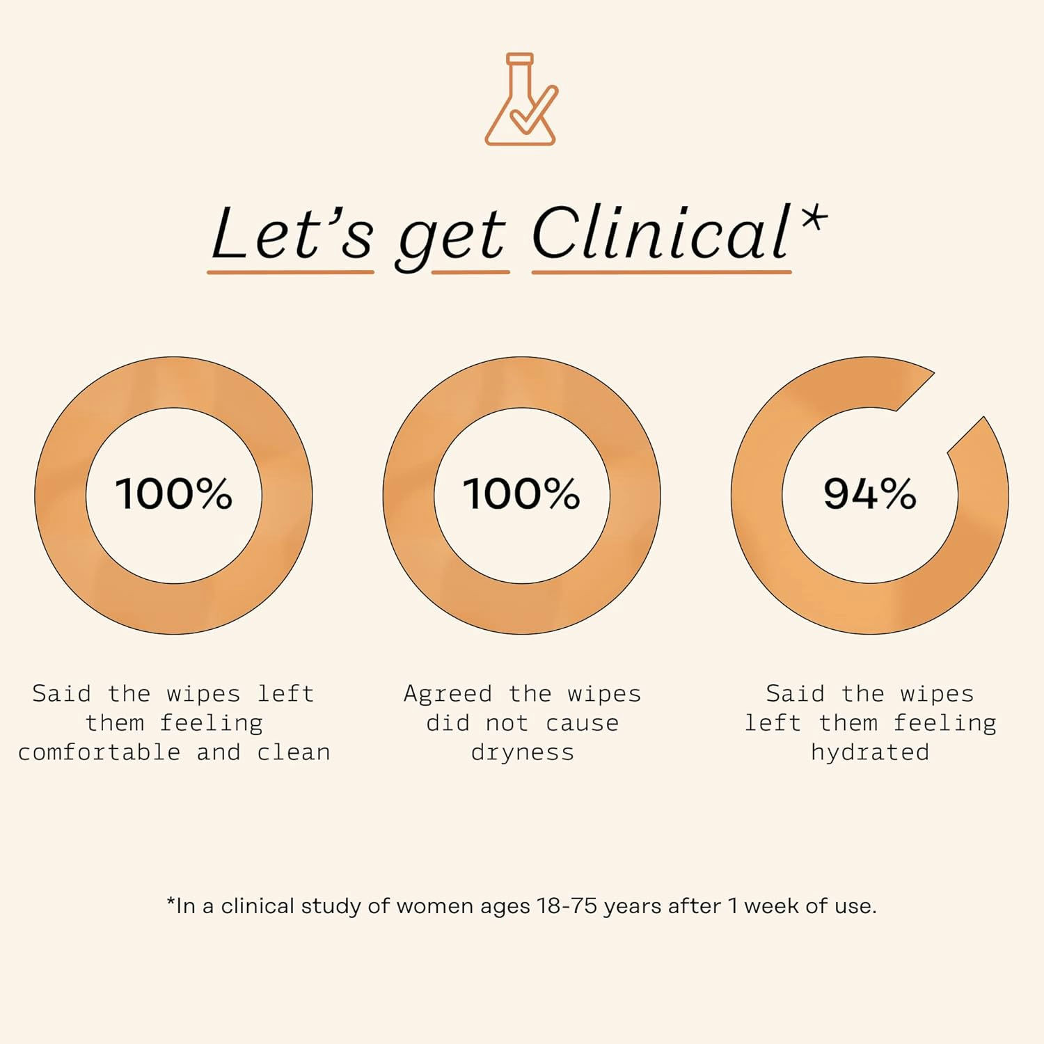 The Honey Pot Normal Wipes