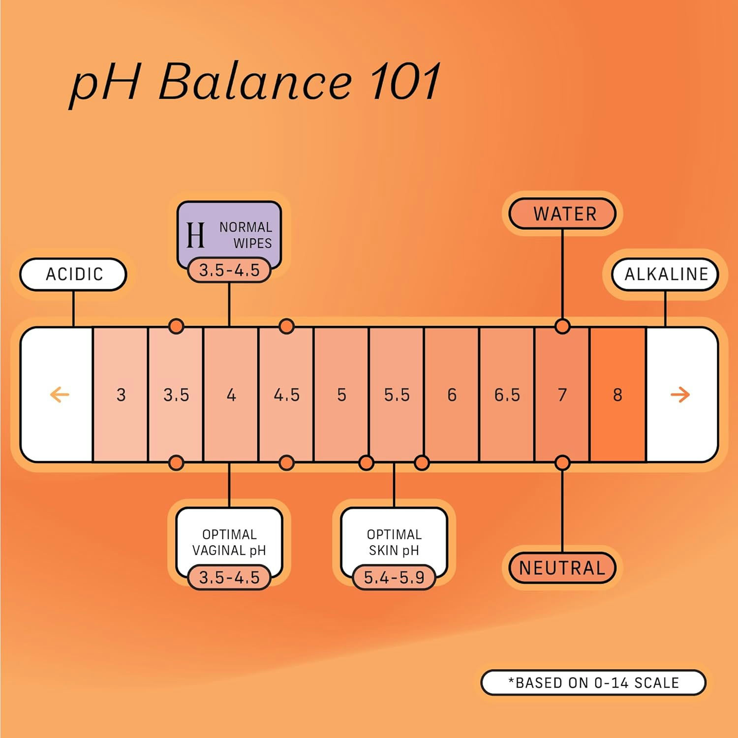 The Honey Pot Normal Wipes