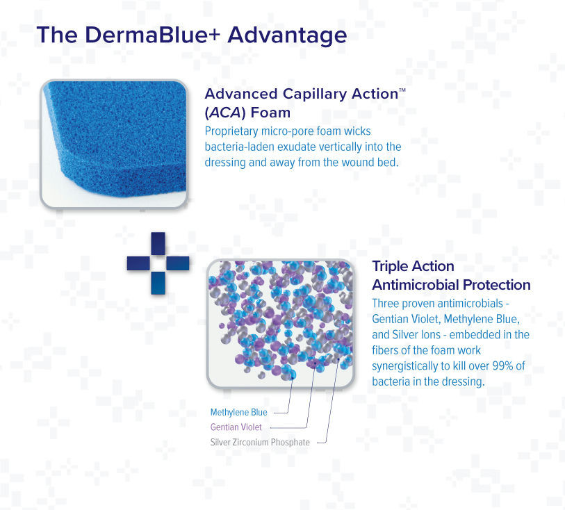 DermaRite DermaBlue+ Foam Transfer Antimicrobial Dressing