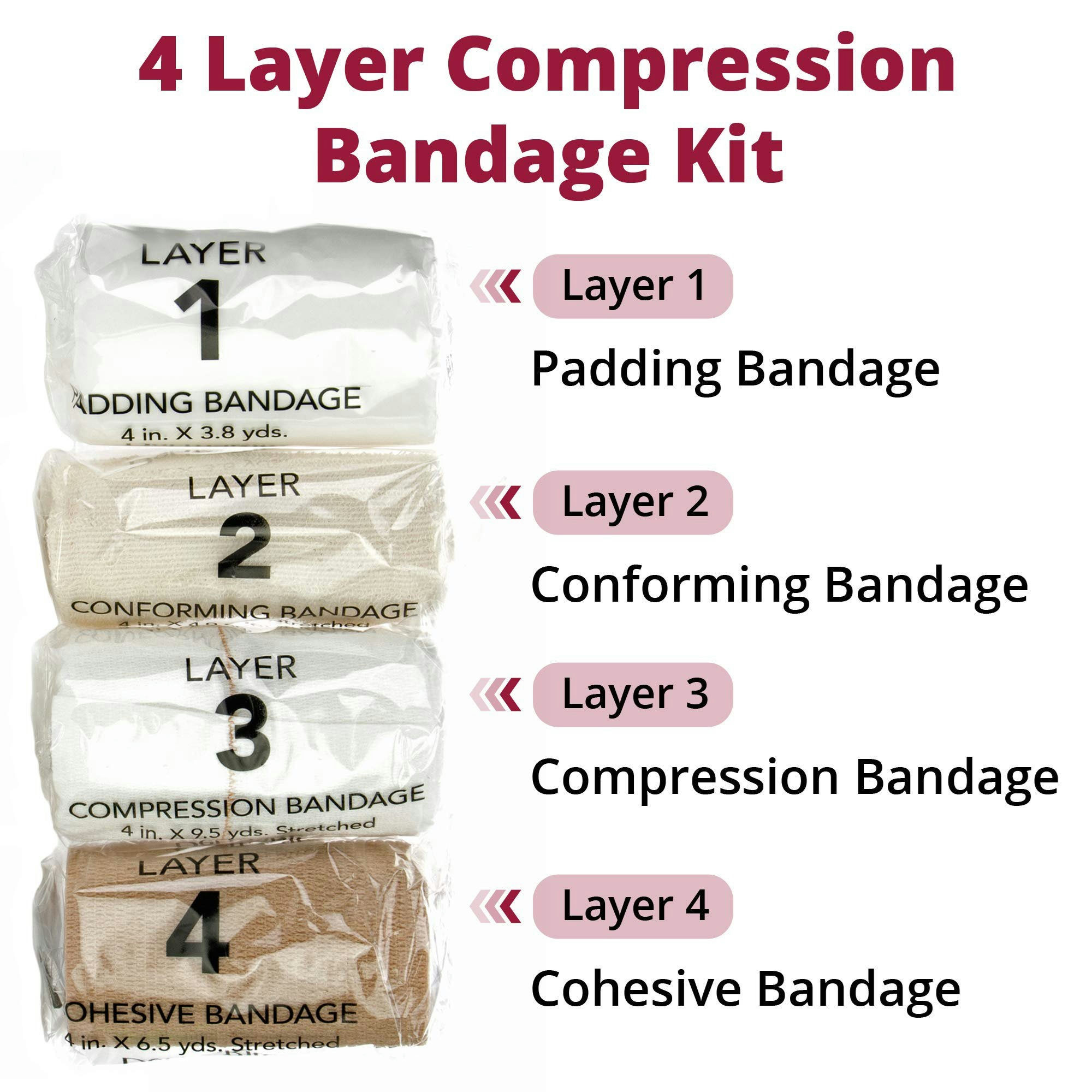 DermaRite FlexPress4 Four Layer Compression Bandage System