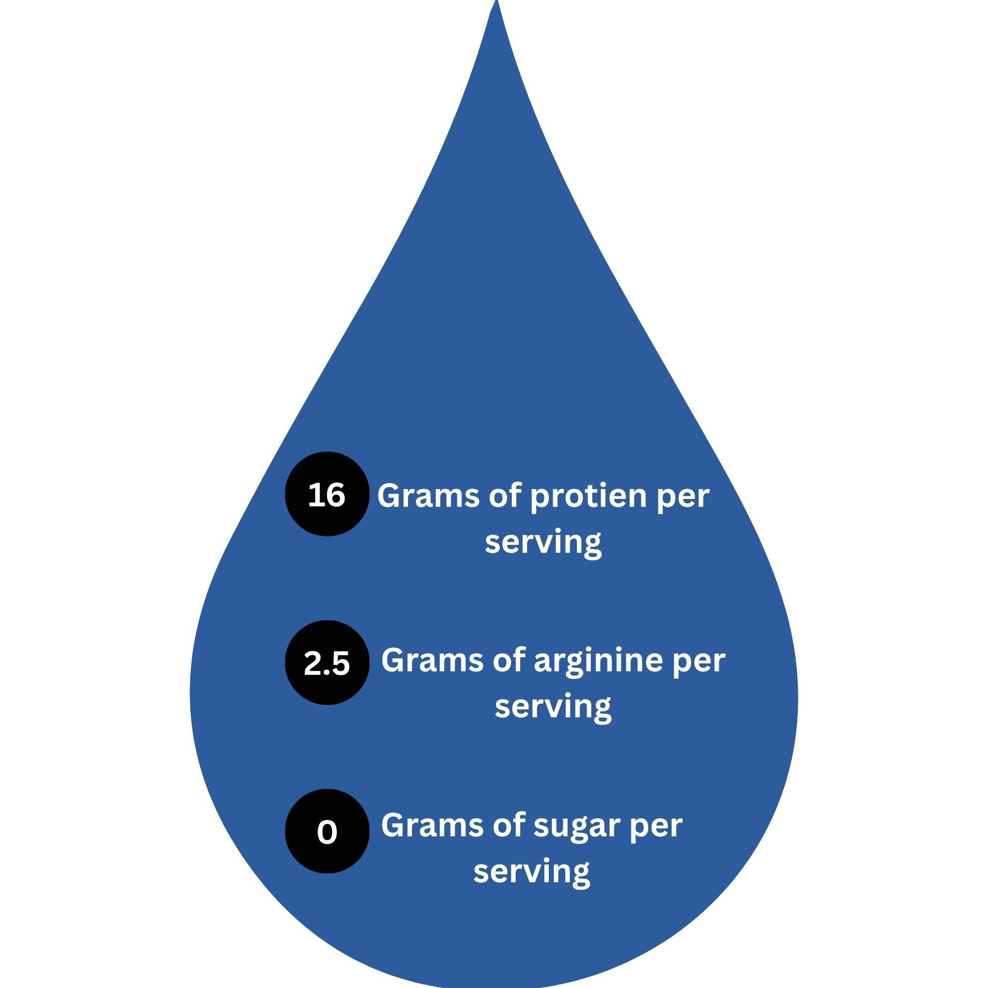 LiquaCel Unflavored Oral Supplement