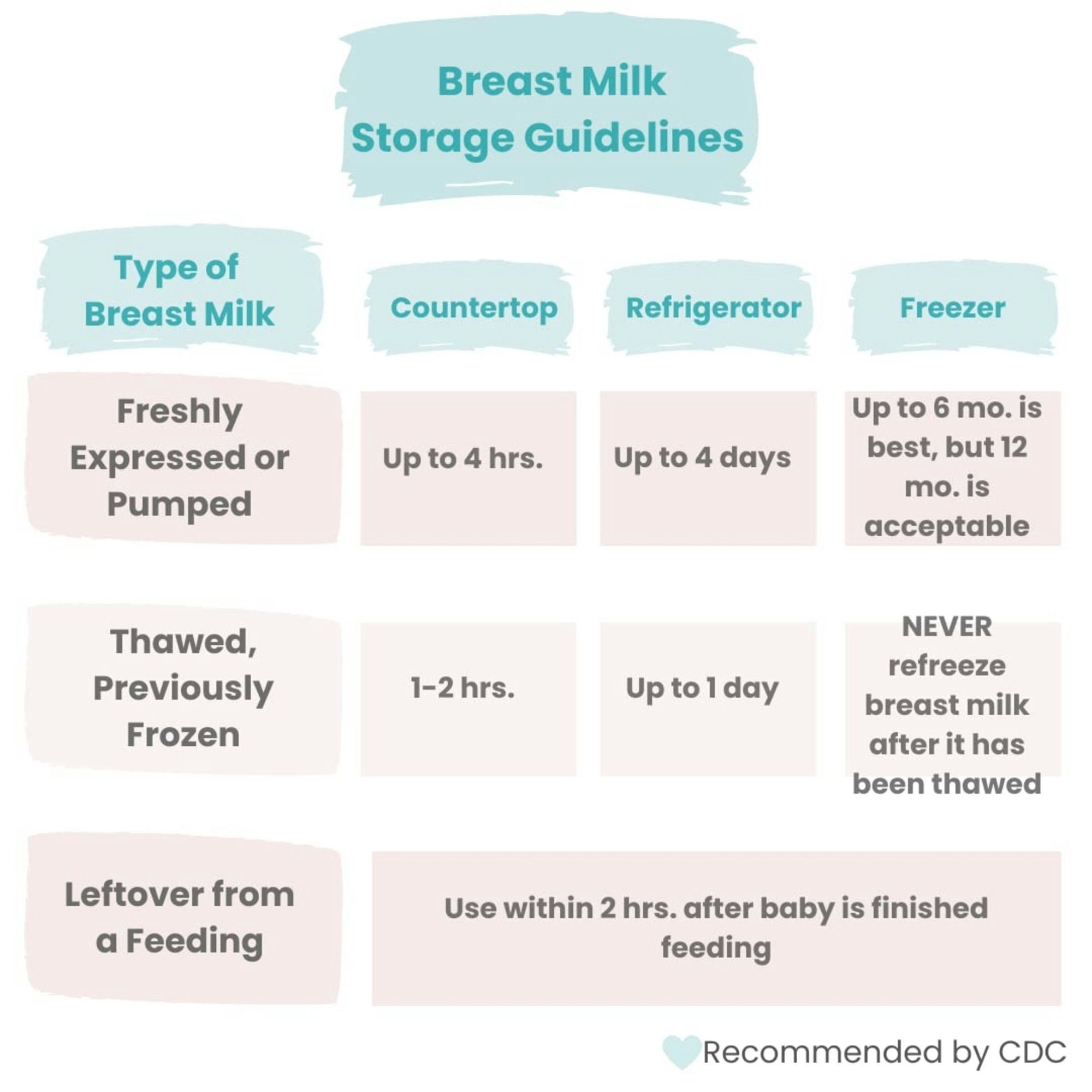 Zomee Cooler Bag with Four Wide Neck Bottles