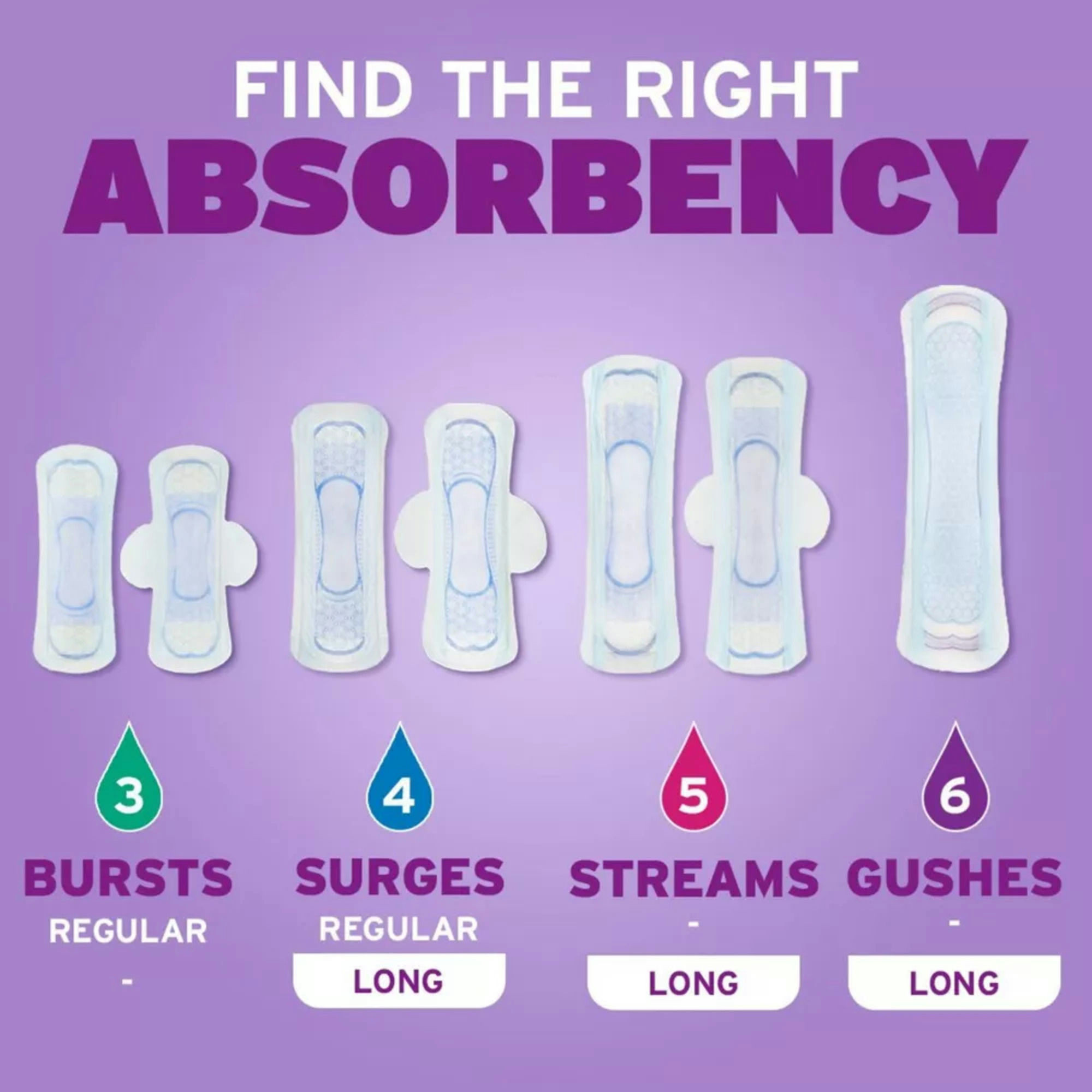 Poise Ultra Thin Pads, Light