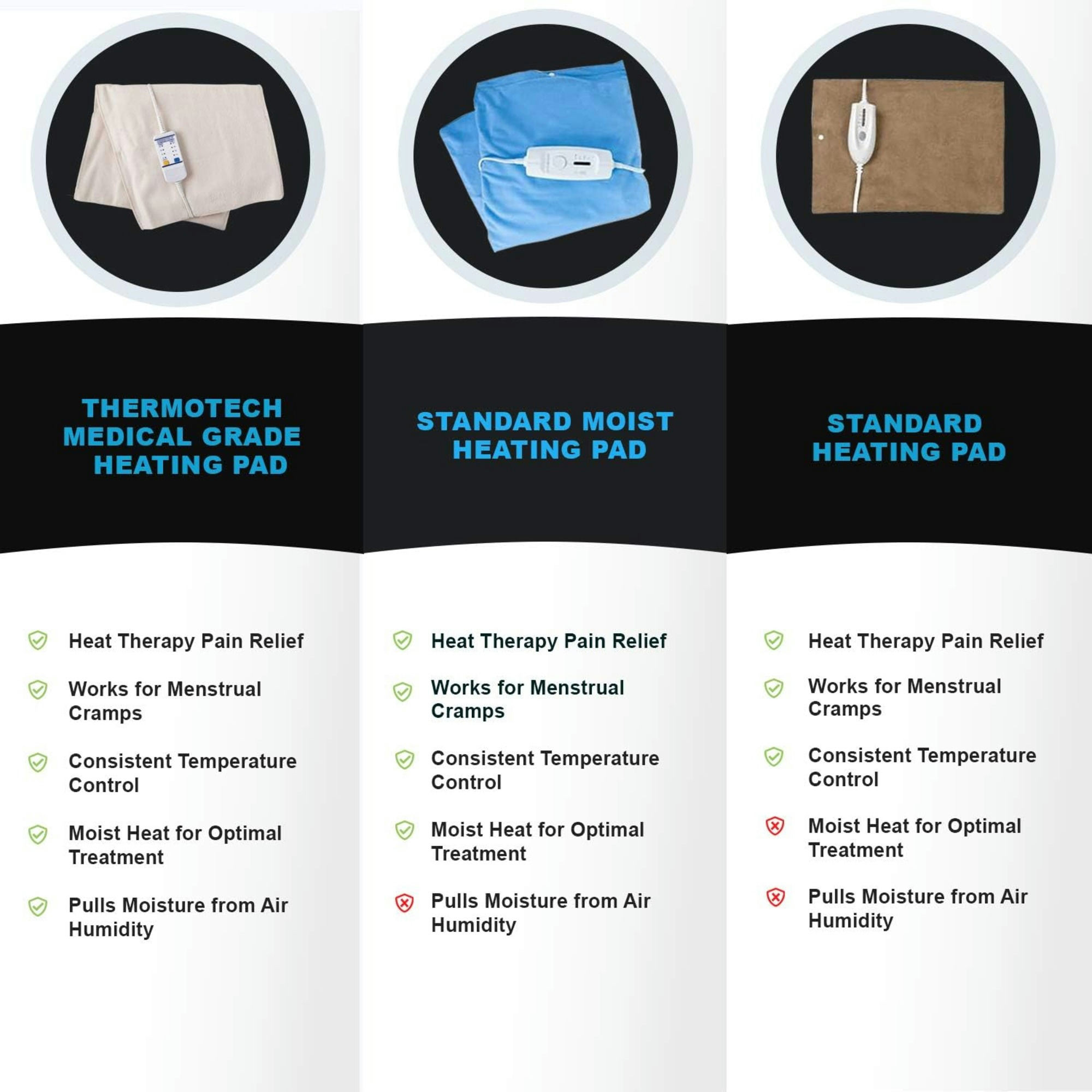 Thermotech Medical Grade Heating Pad, Second Generation