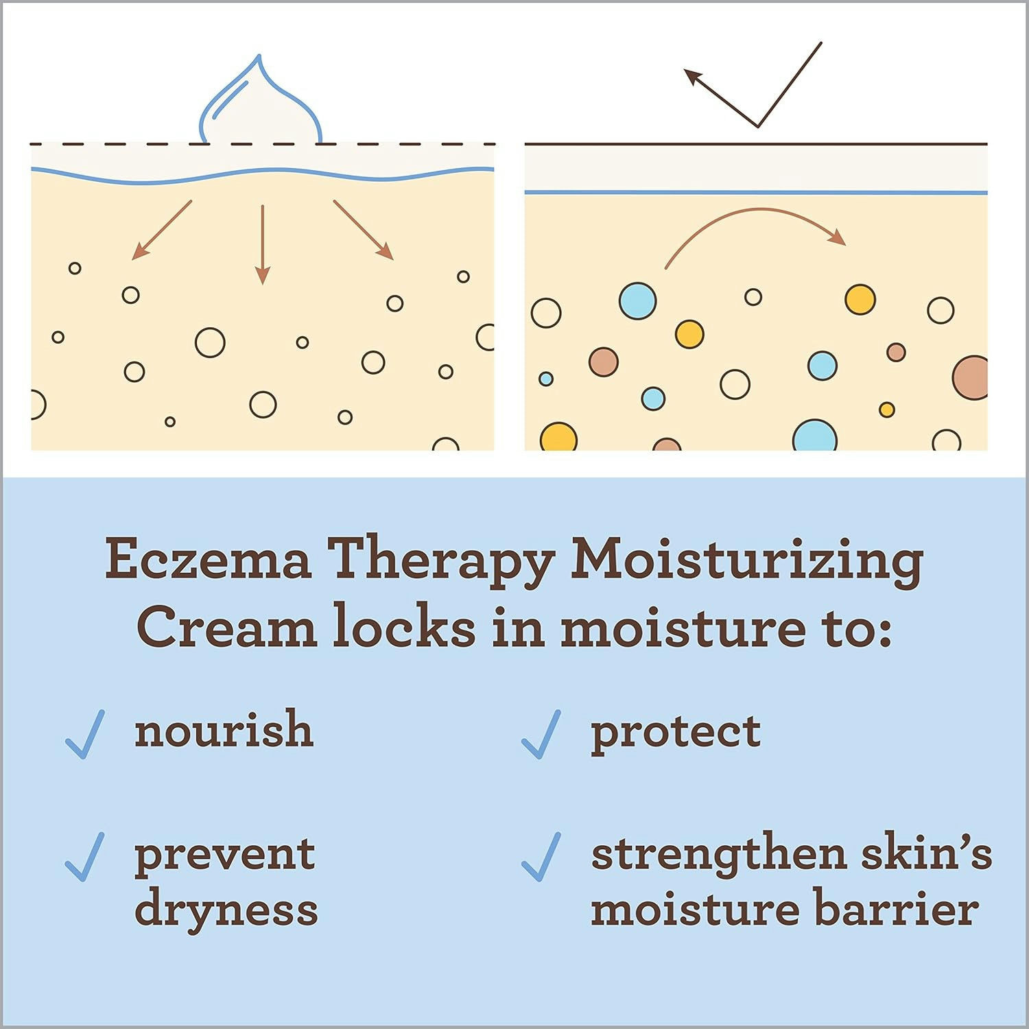 Aveeno Baby Eczema Therapy Moisturizing Cream