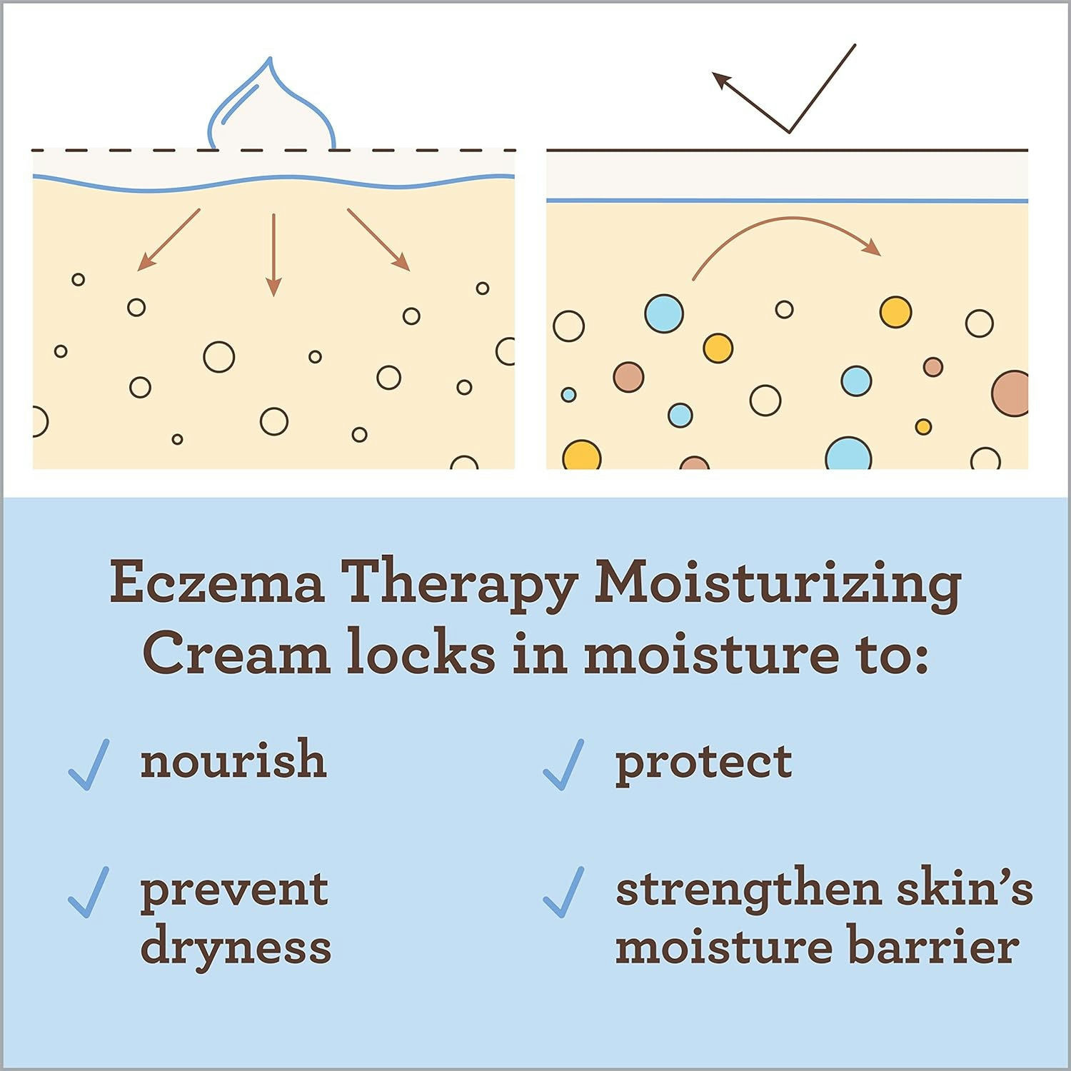 Aveeno Baby Eczema Therapy Nighttime Balm