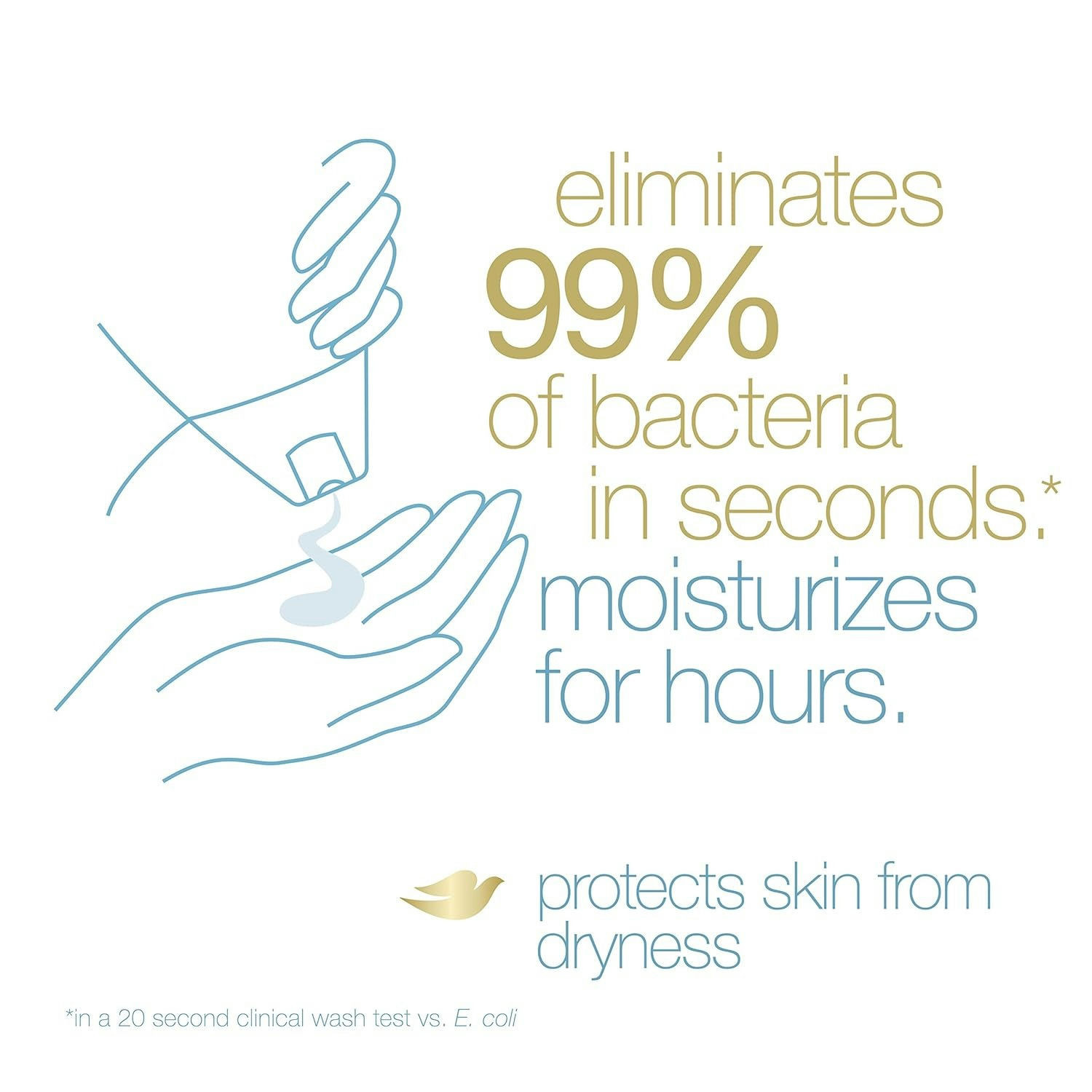 Dove Antibacterial Care Body Wash