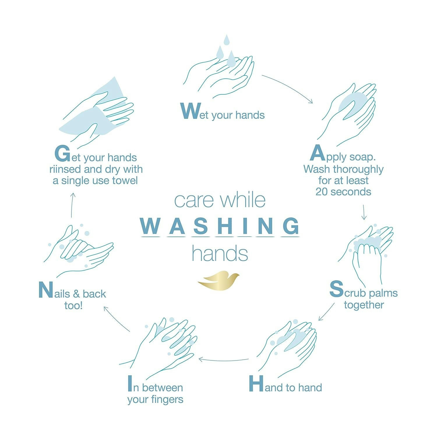 Dove Antibacterial Care Body Wash