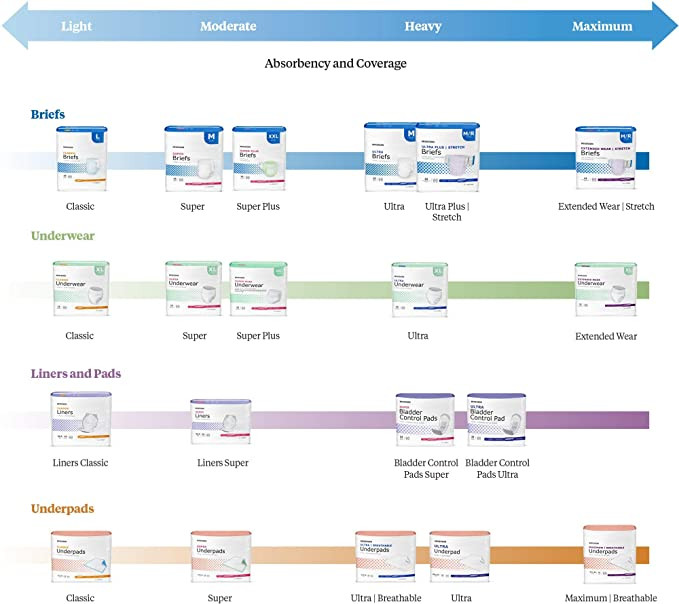 McKesson Breathable Underpads, Ultra