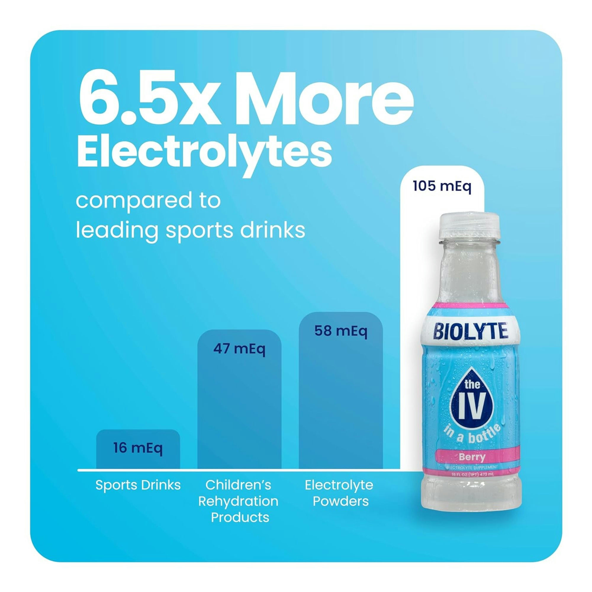 BIOLYTE Electrolyte Supplement