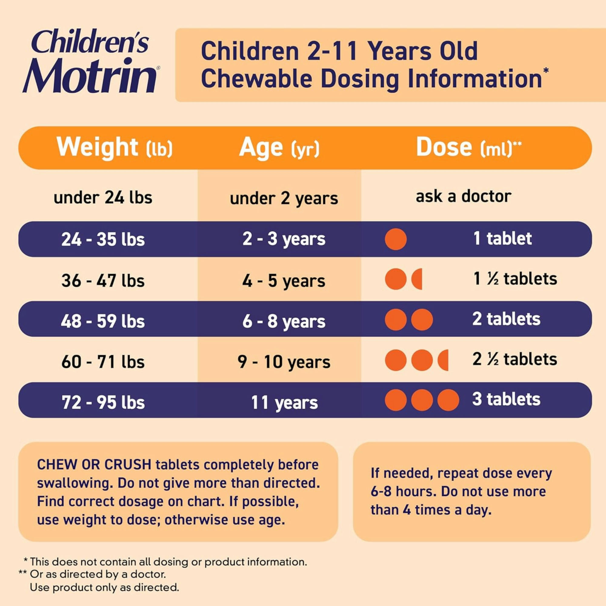 Motrin Children's Dye-Free Chewable Tablets for Pain & Fever