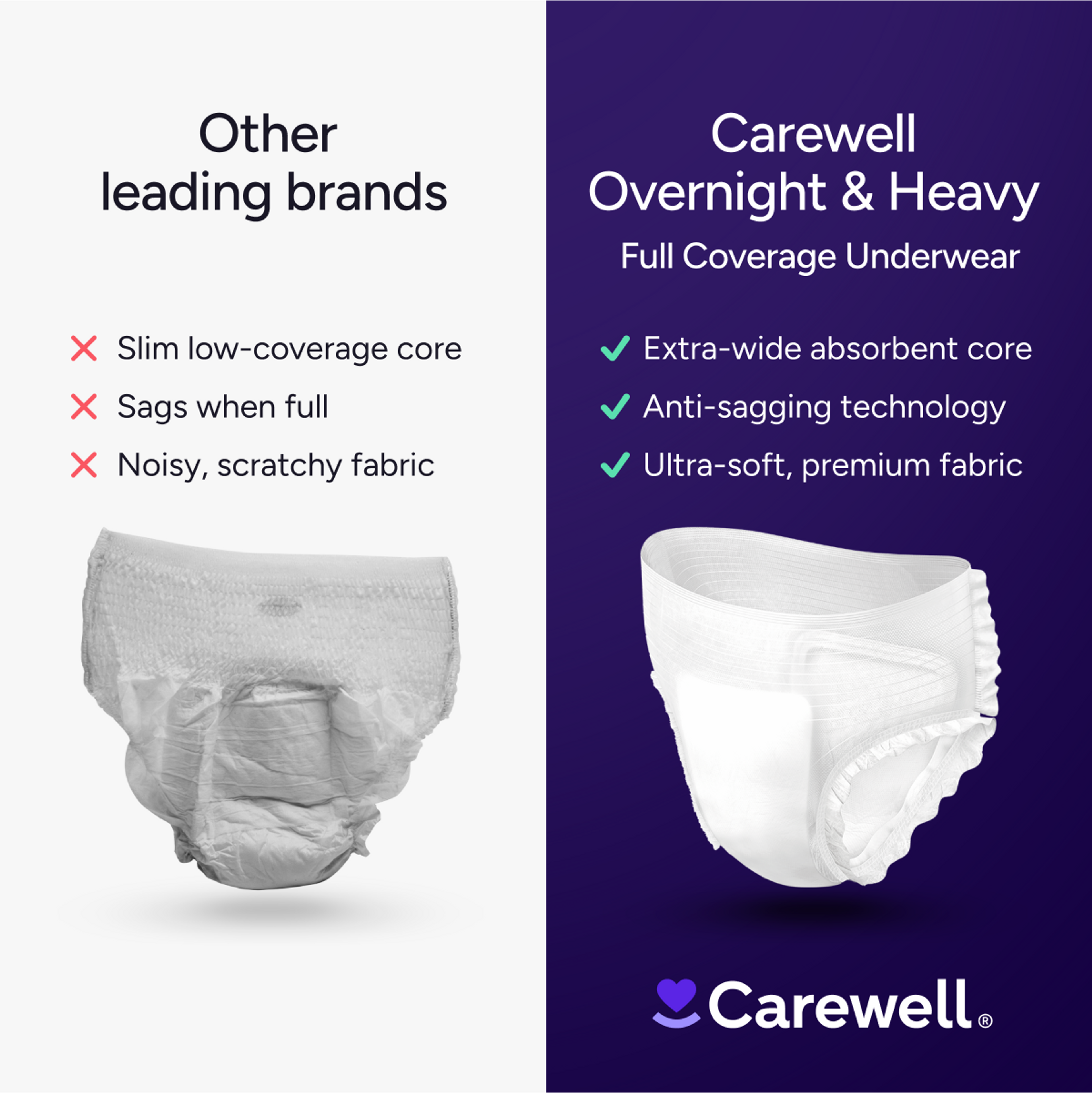 Carewell Incontinence Underwear Overnight & Heavy Full Coverage Fit
