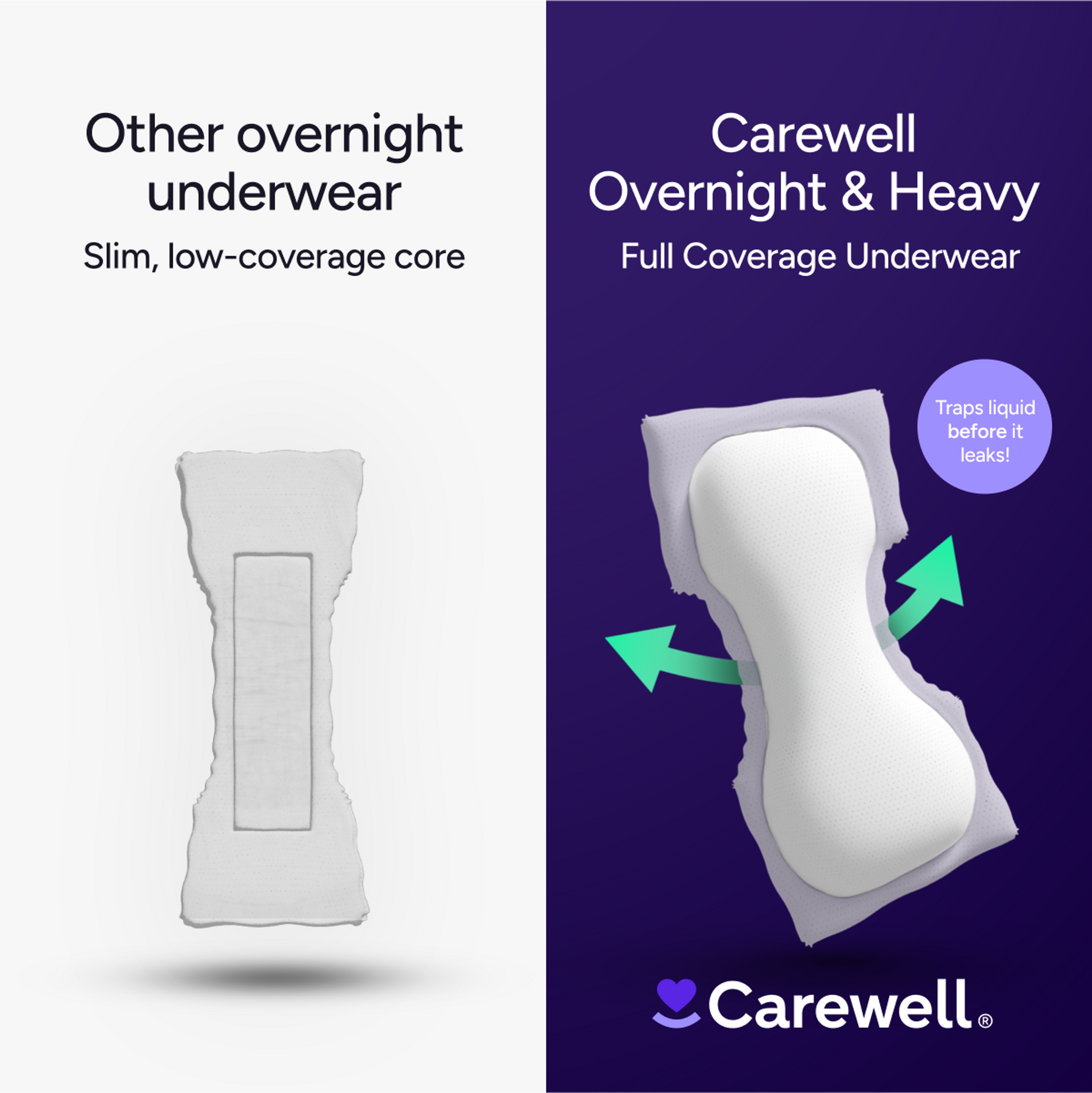 Carewell Incontinence Underwear Overnight & Heavy Full Coverage Fit