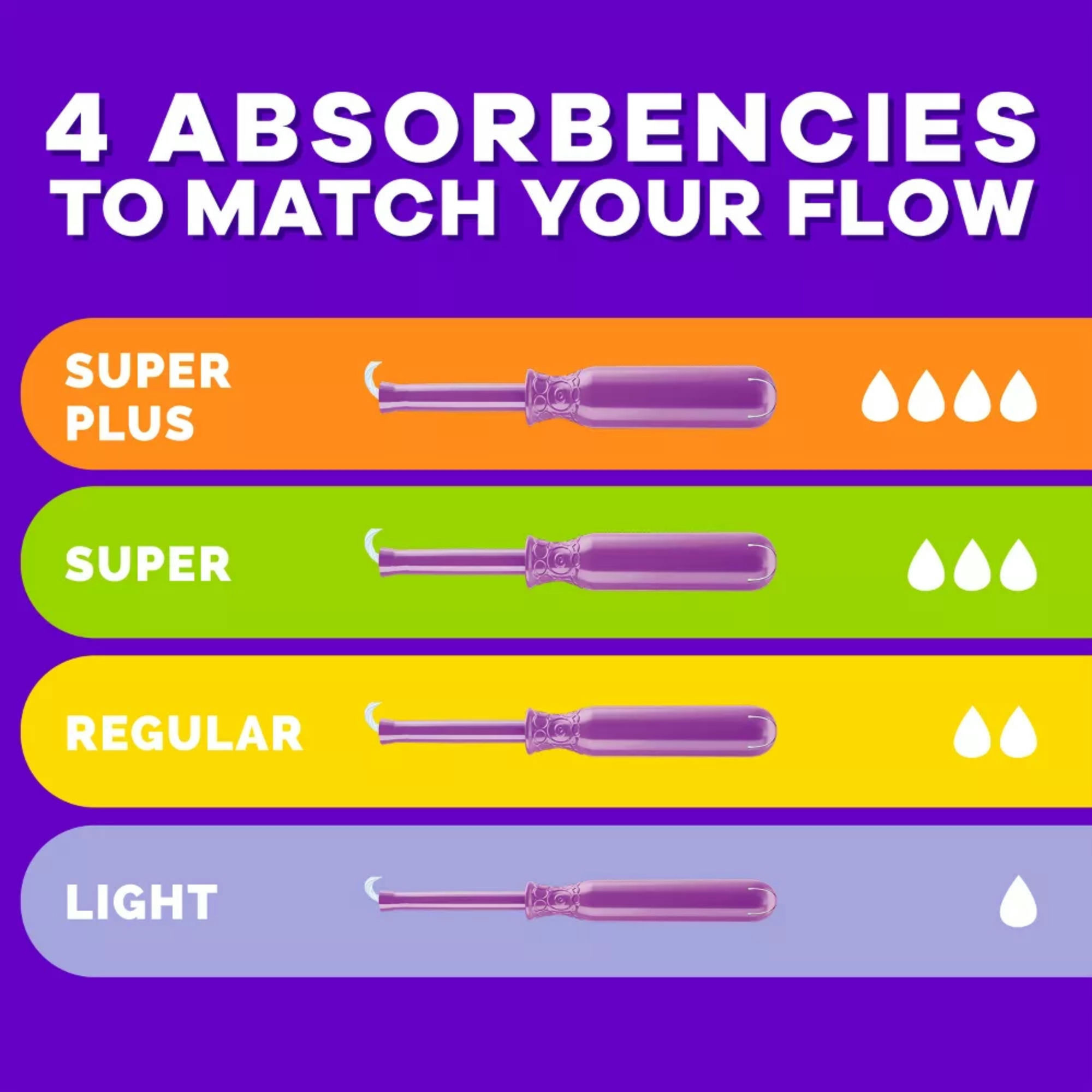 Tampax Radiant Tampons, Super Plus Absorbency