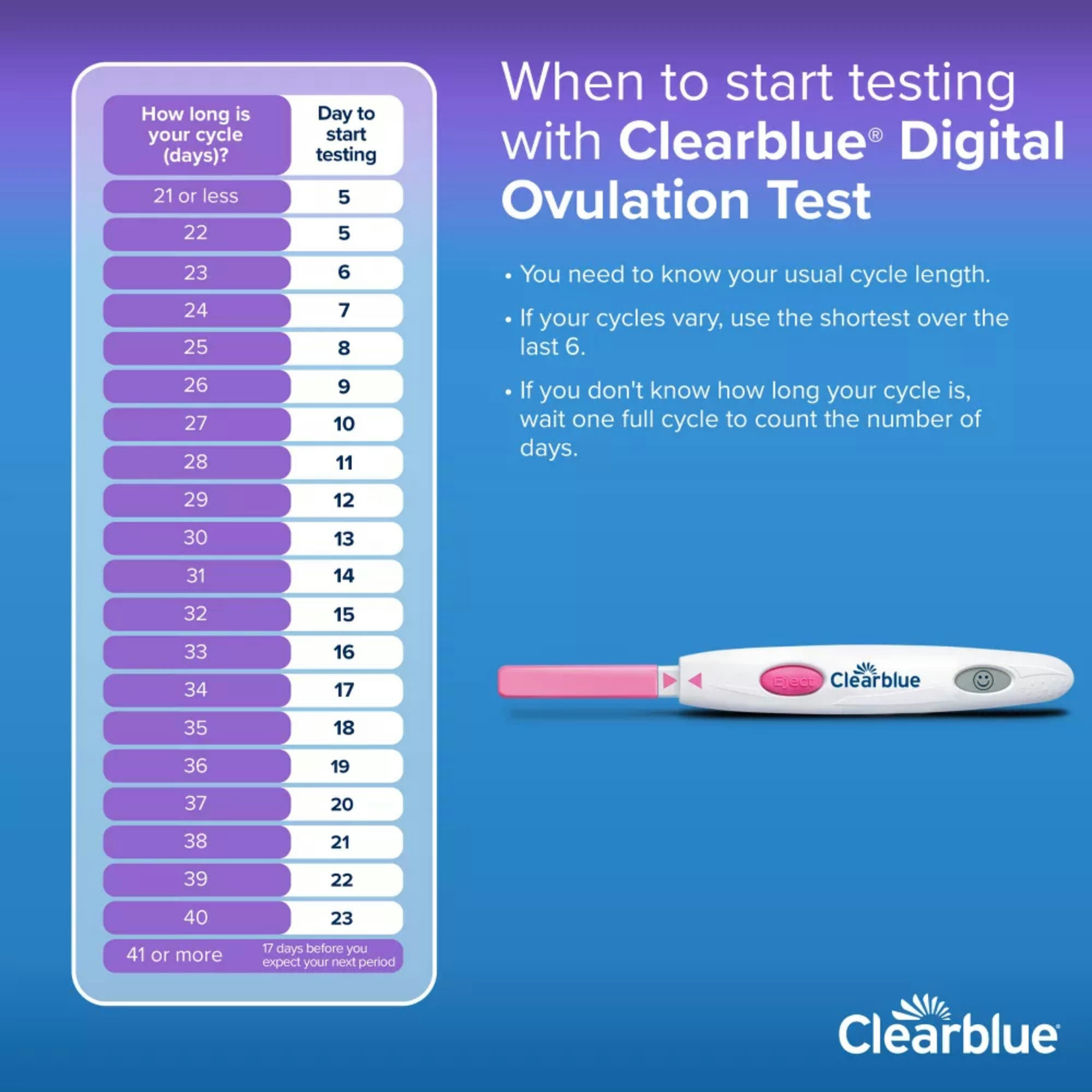 Clearblue Digital Ovulation Test