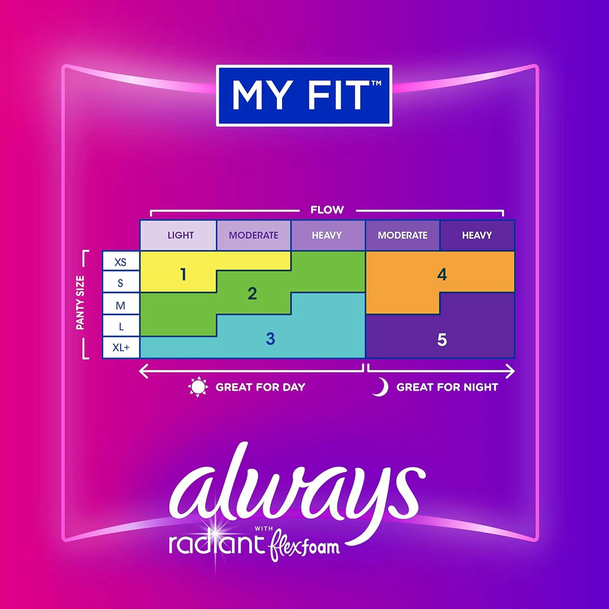 Always Radiant with FlexFoam Pads, Extra Heavy Absorbency