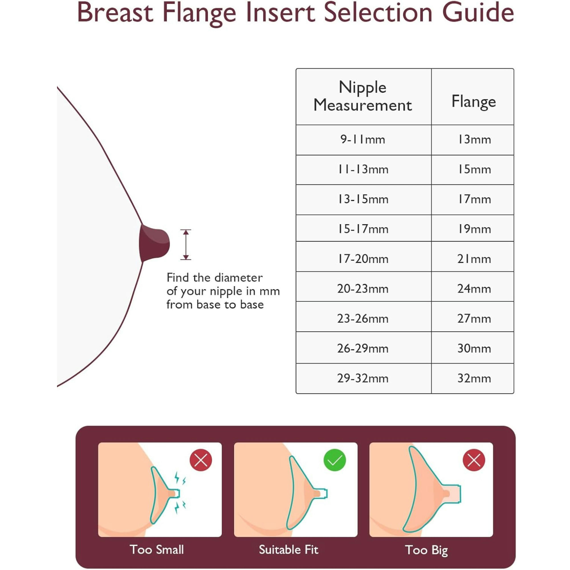 Momcozy Flange Compatible with M5 Breast Pump