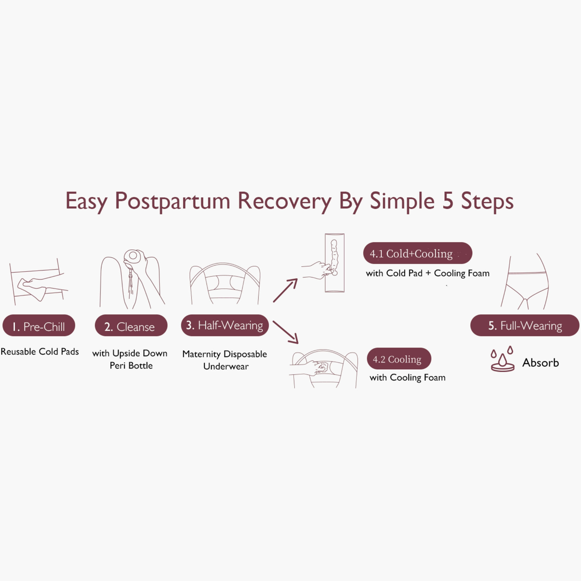 Momcozy Postpartum Basic Recovery Essentials Kit