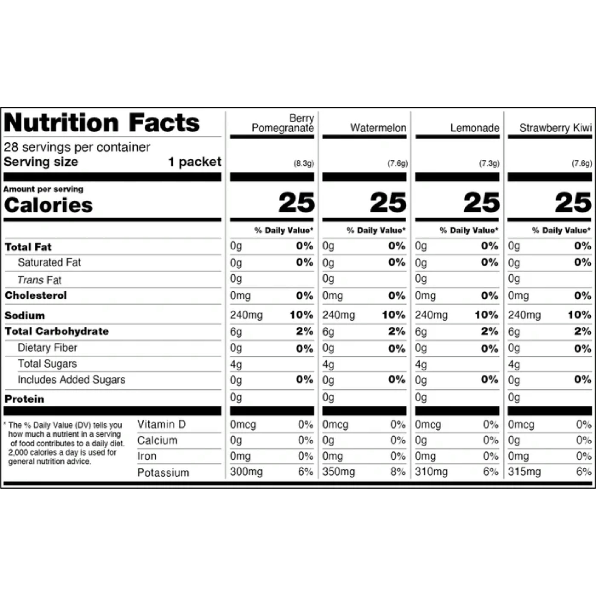 Cure Hydration Electrolyte Drink Mix, Classic Variety Pack