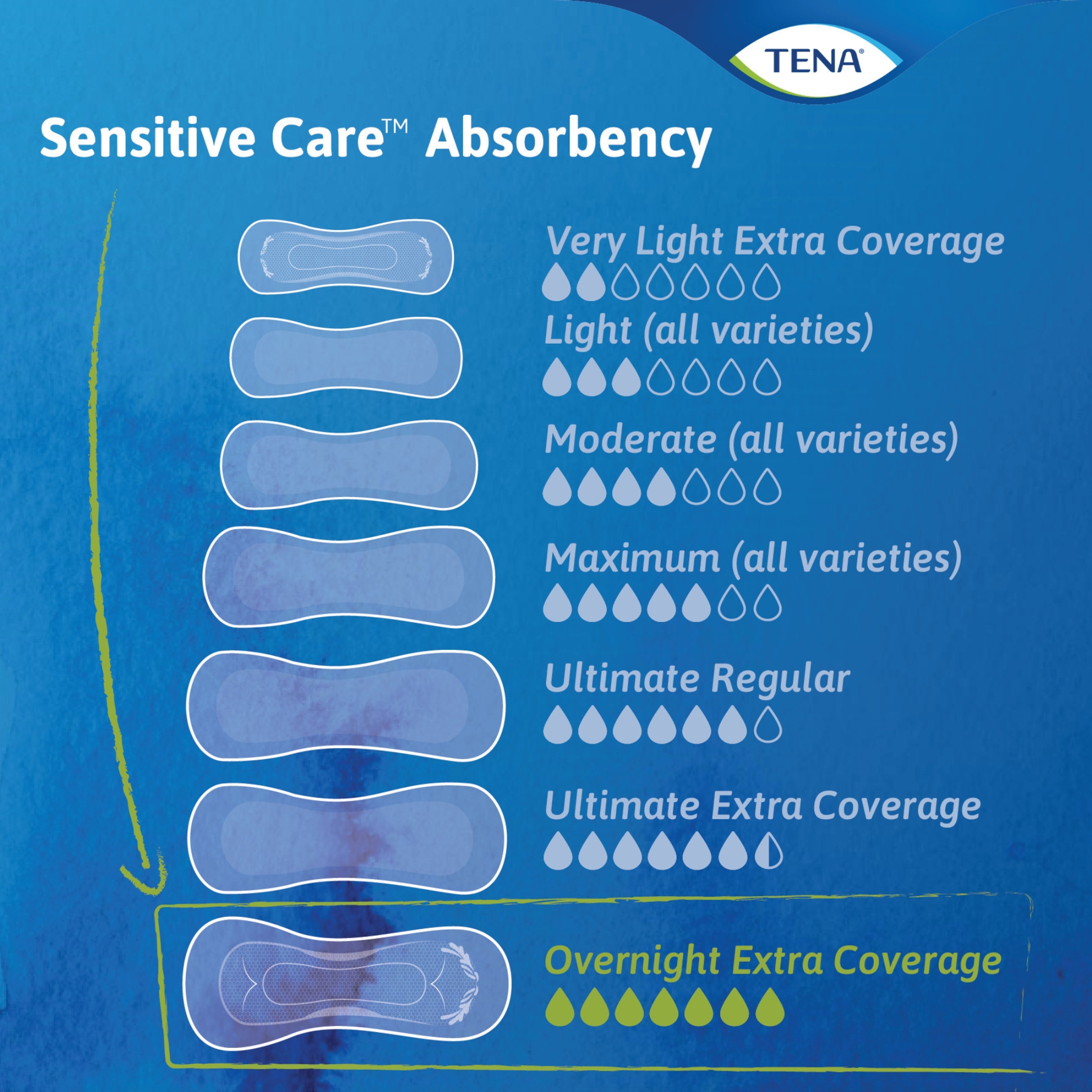 TENA Intimates Overnight Incontinence Pads, Maximum Absorbency