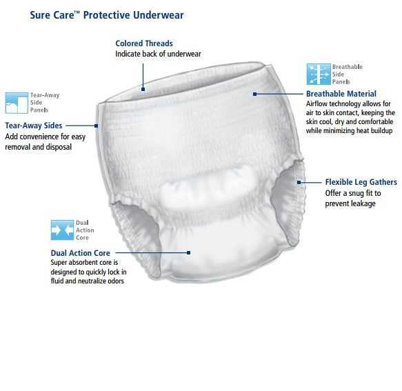 Cardinal Sure Care Protective Pull-Up Underwear, Super