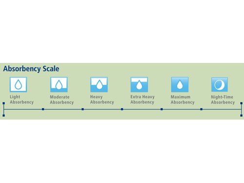 Cardinal Sure Care Protective Pull-Up Underwear, Super