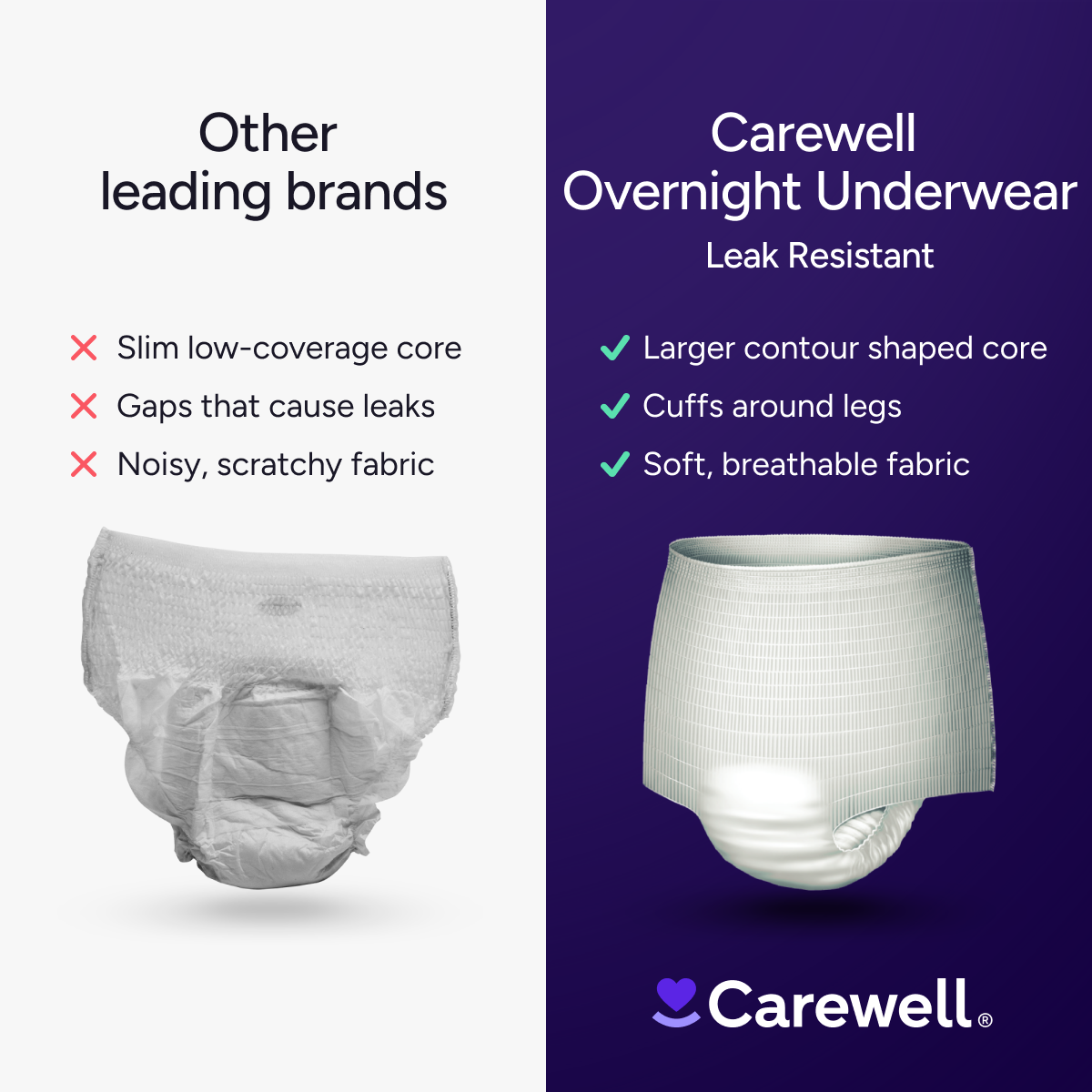 Carewell Overnight Incontinence Underwear, Leak Resistant
