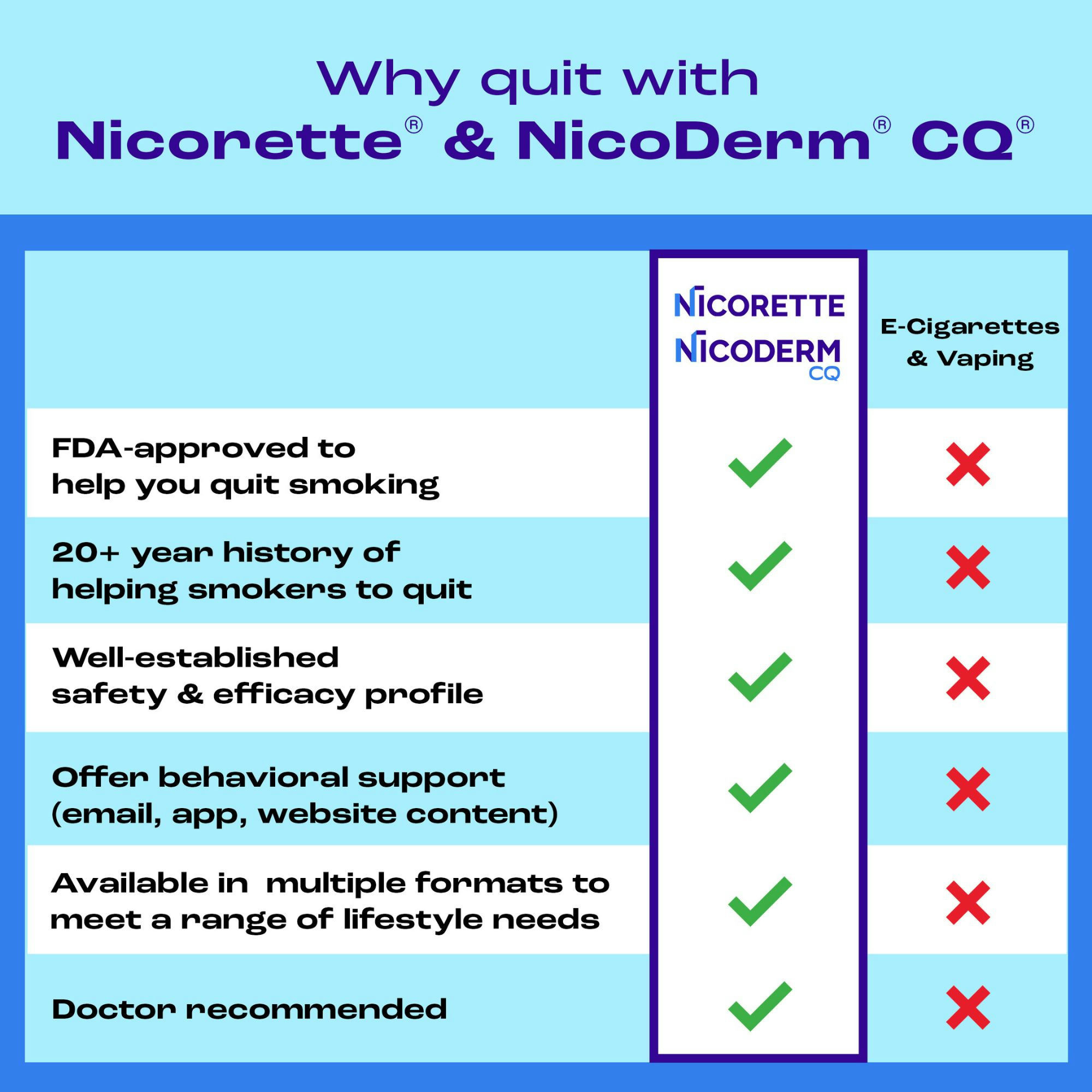 Nicorette Nicotine Gum Aid to Quit Smoking, 4 mg