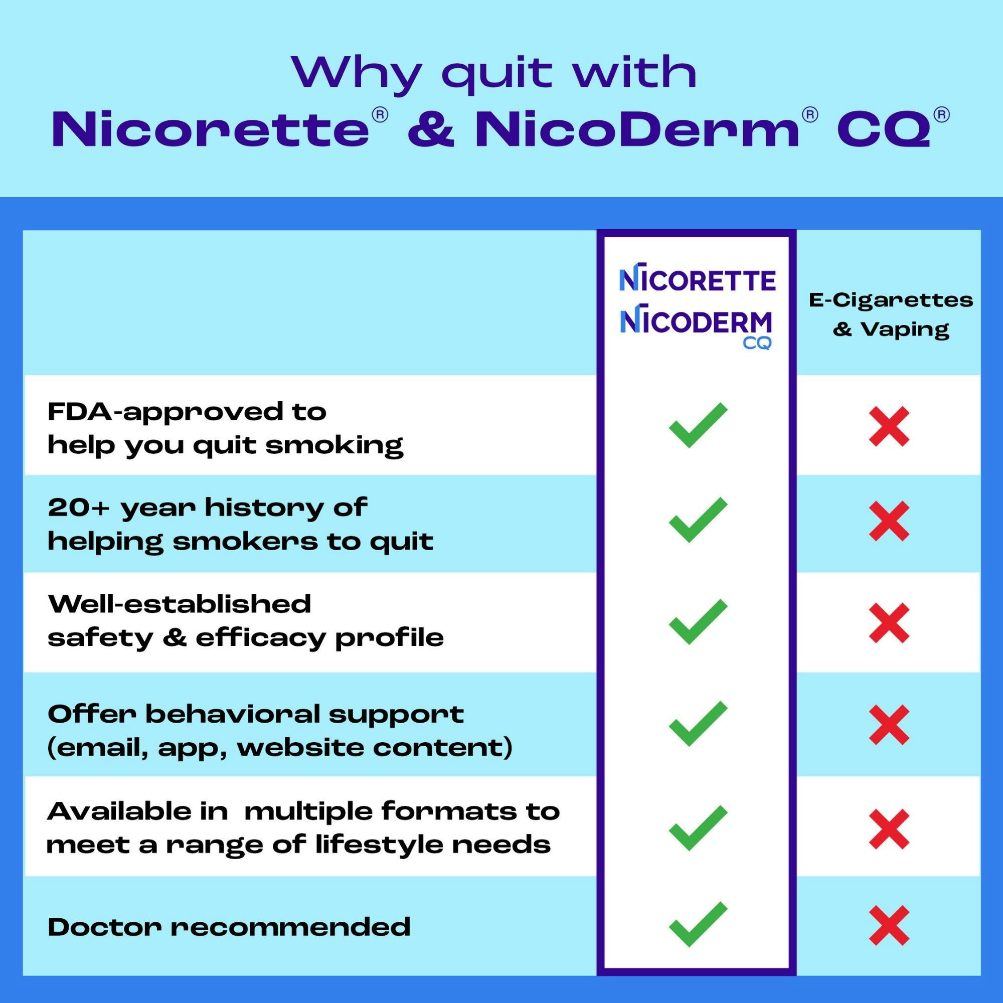 Nicorette Nicotine Gum Aid to Quit Smoking, 2 mg