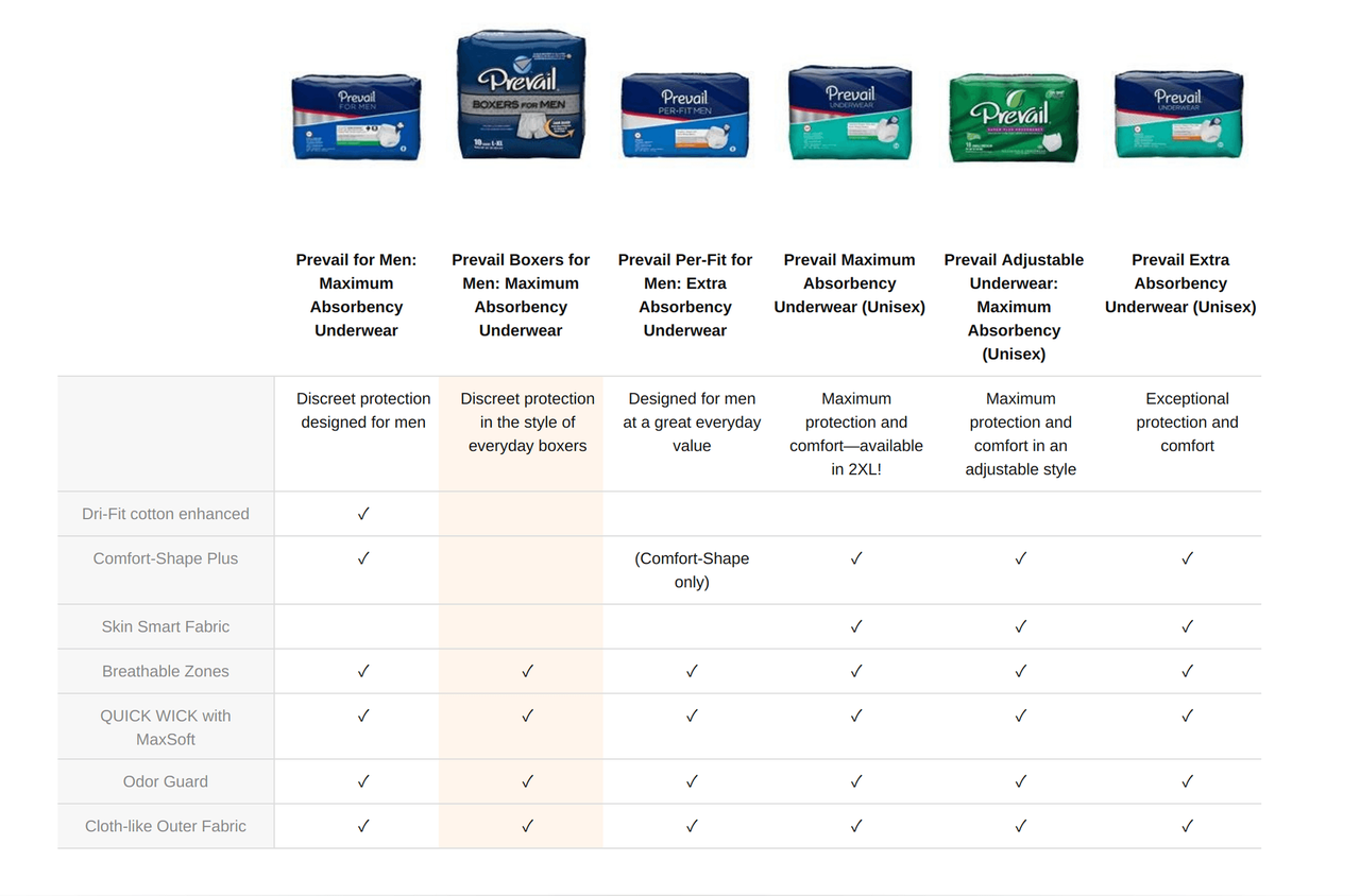 Prevail Pull-Up Diaper Boxers for Men, Maximum