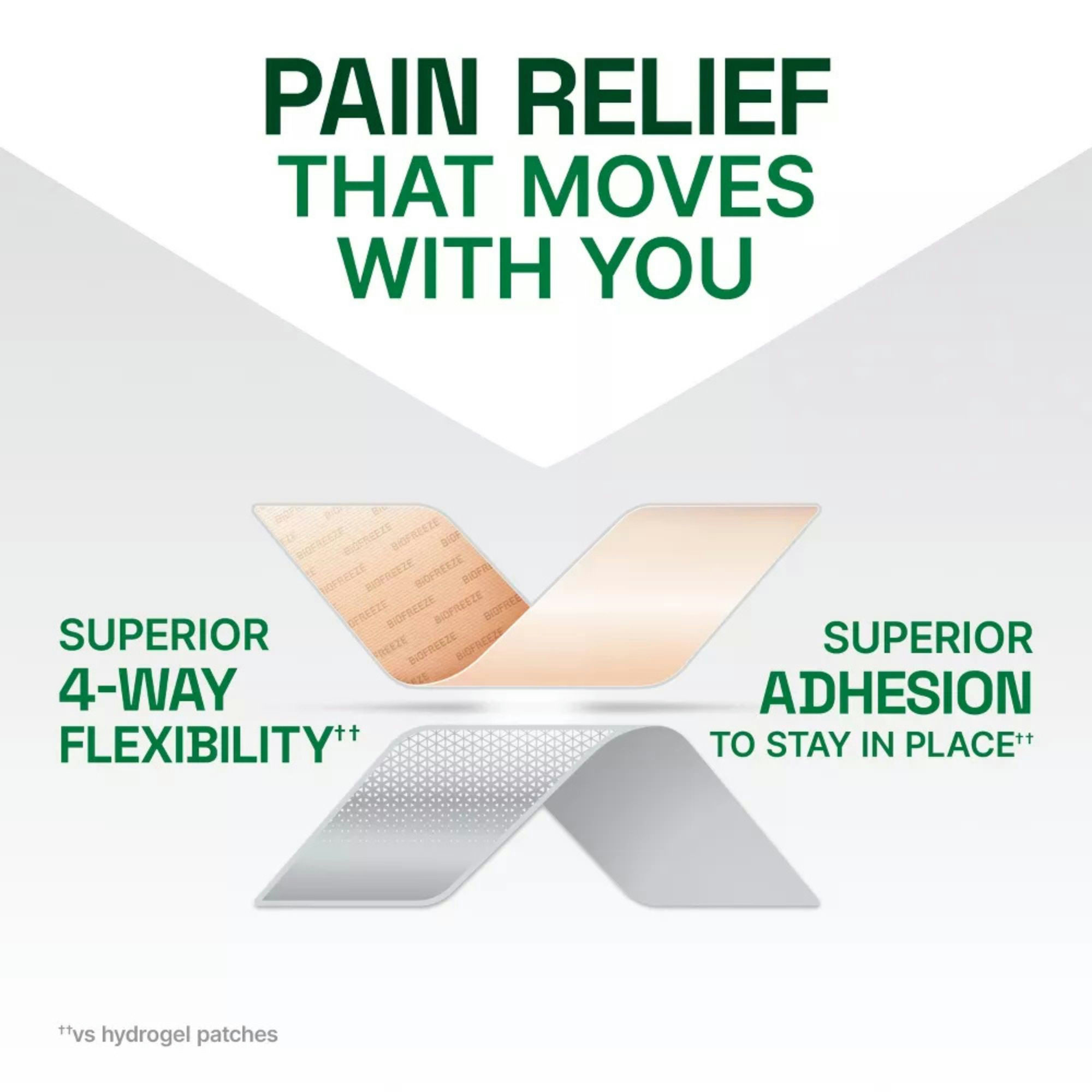 Biofreeze UltraFlex Lidocaine Pain Relieving Patches