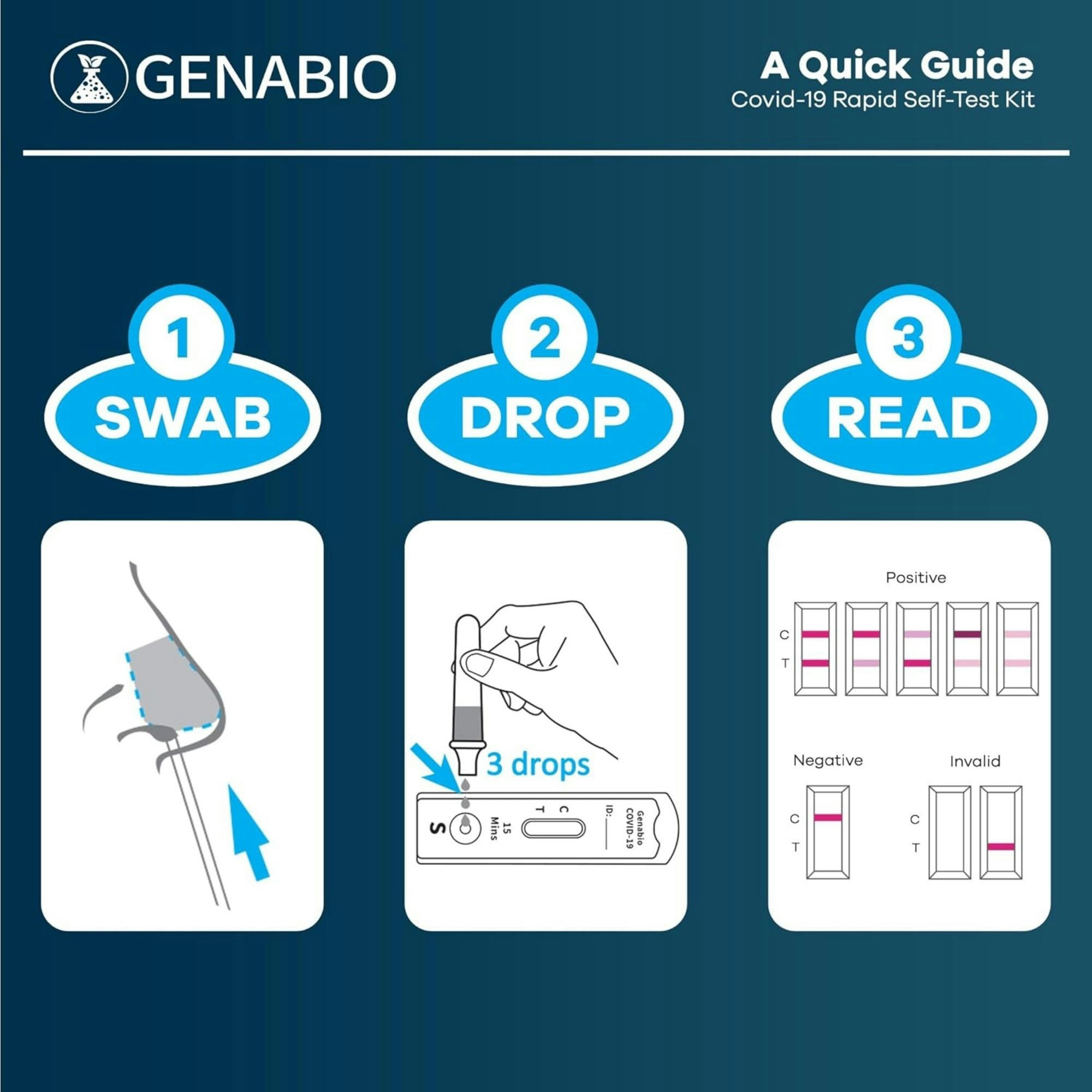 Genabio COVID-19 Rapid Self-Test Kit