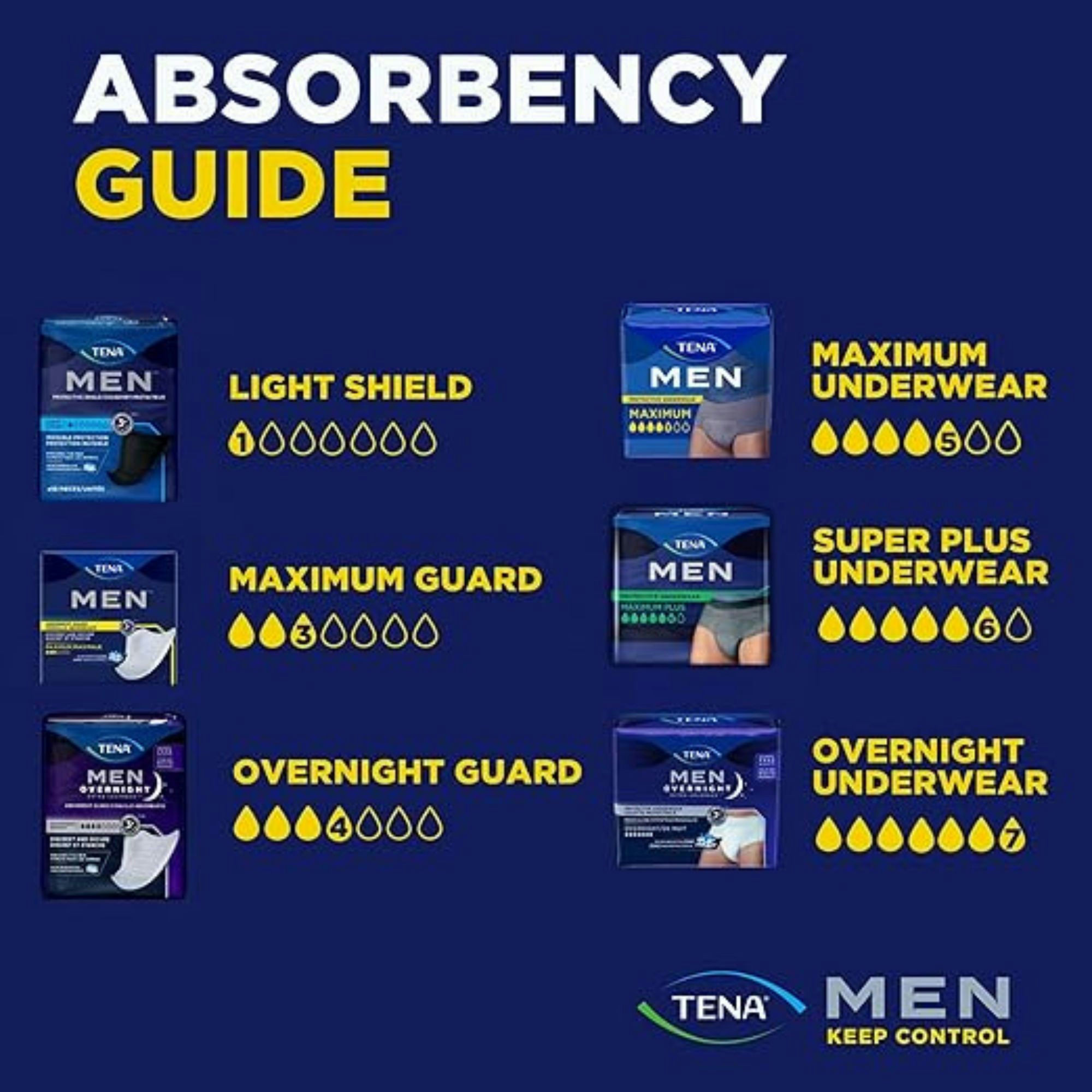 TENA Men Protective Shield, Light Absorbency