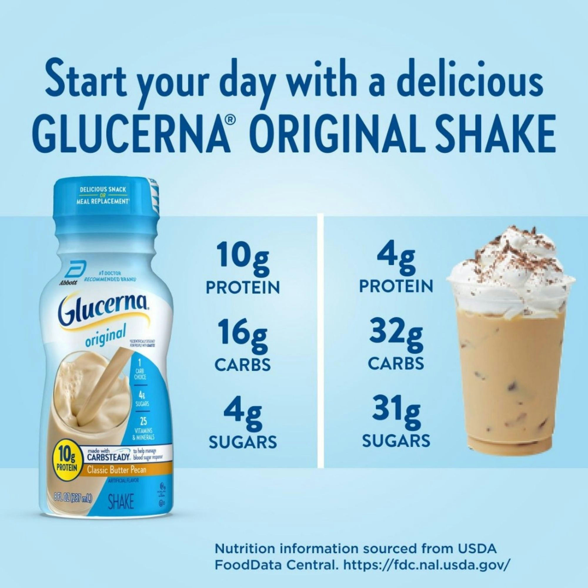 Glucerna Original Diabetic Shake, Butter Pecan