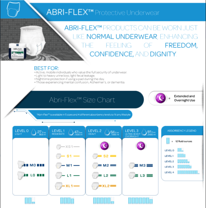 Abena Abri-Flex Pull-Up Underwear, XL1