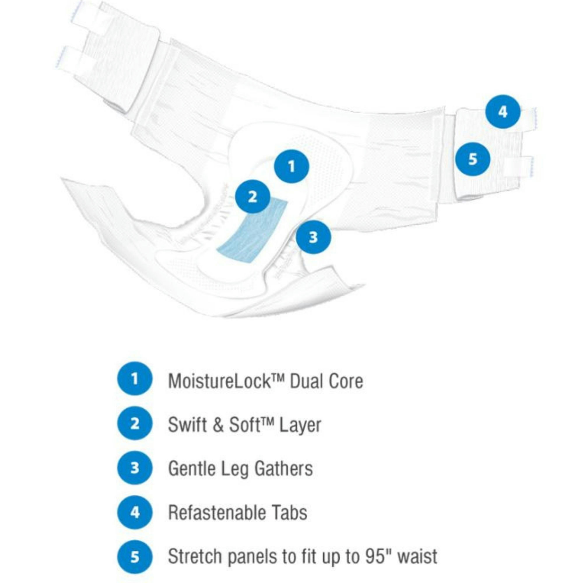 Presto Full Fit Adult Incontinence Briefs with Refastenable Tabs