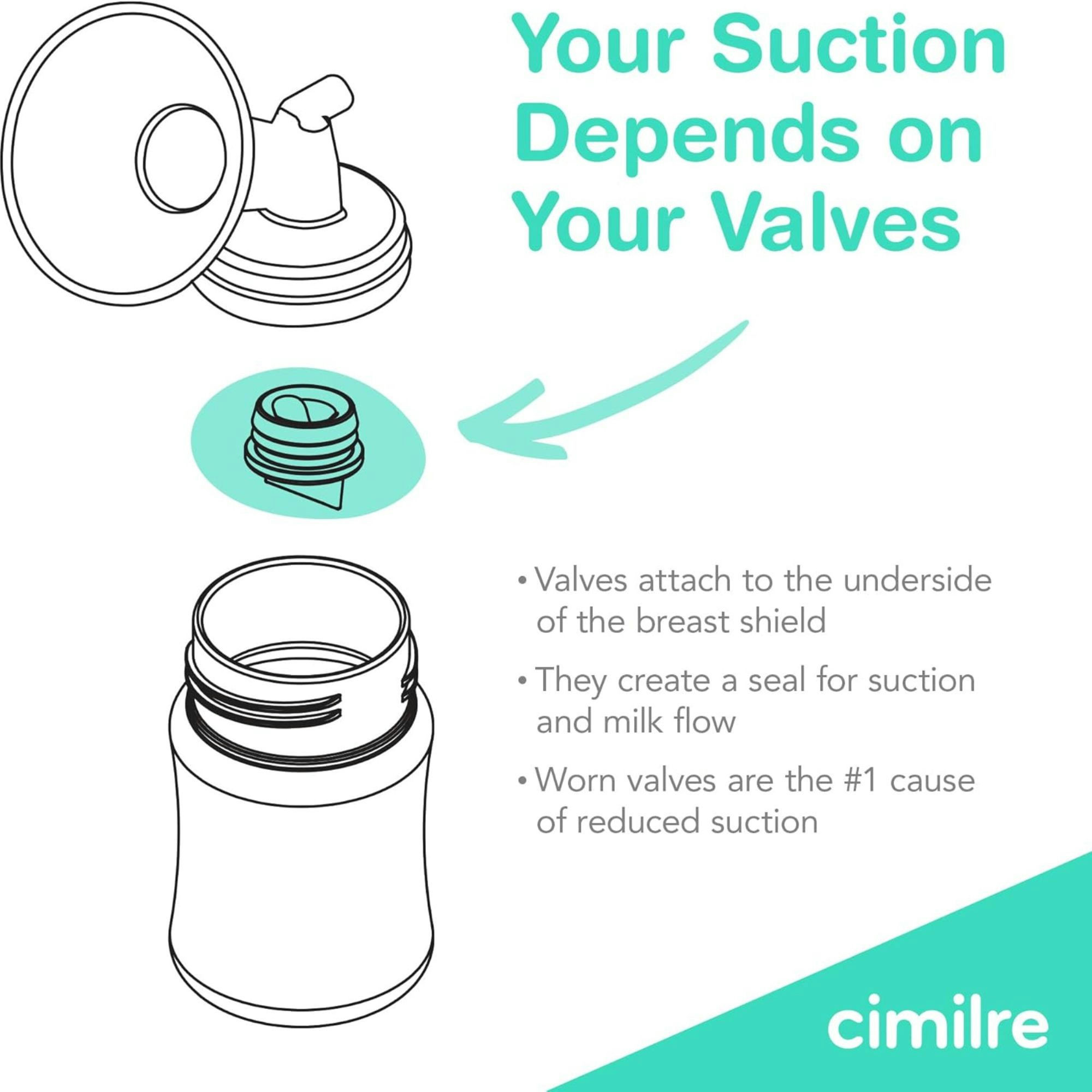Cimilre Duckbill Valves Set